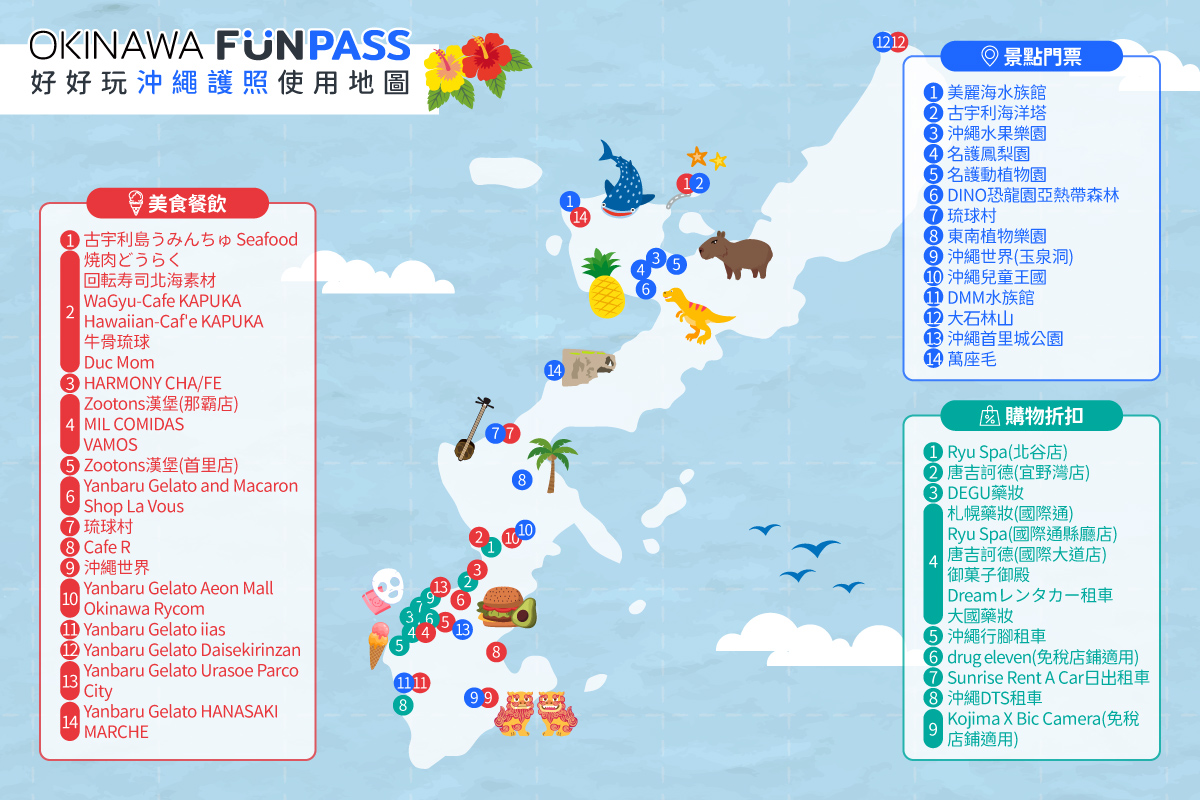 【2024沖繩五天四夜行程攻略】用沖繩FUN PASS帶著小孩暢玩沖繩景點美食,最強沖繩親子景點安排!