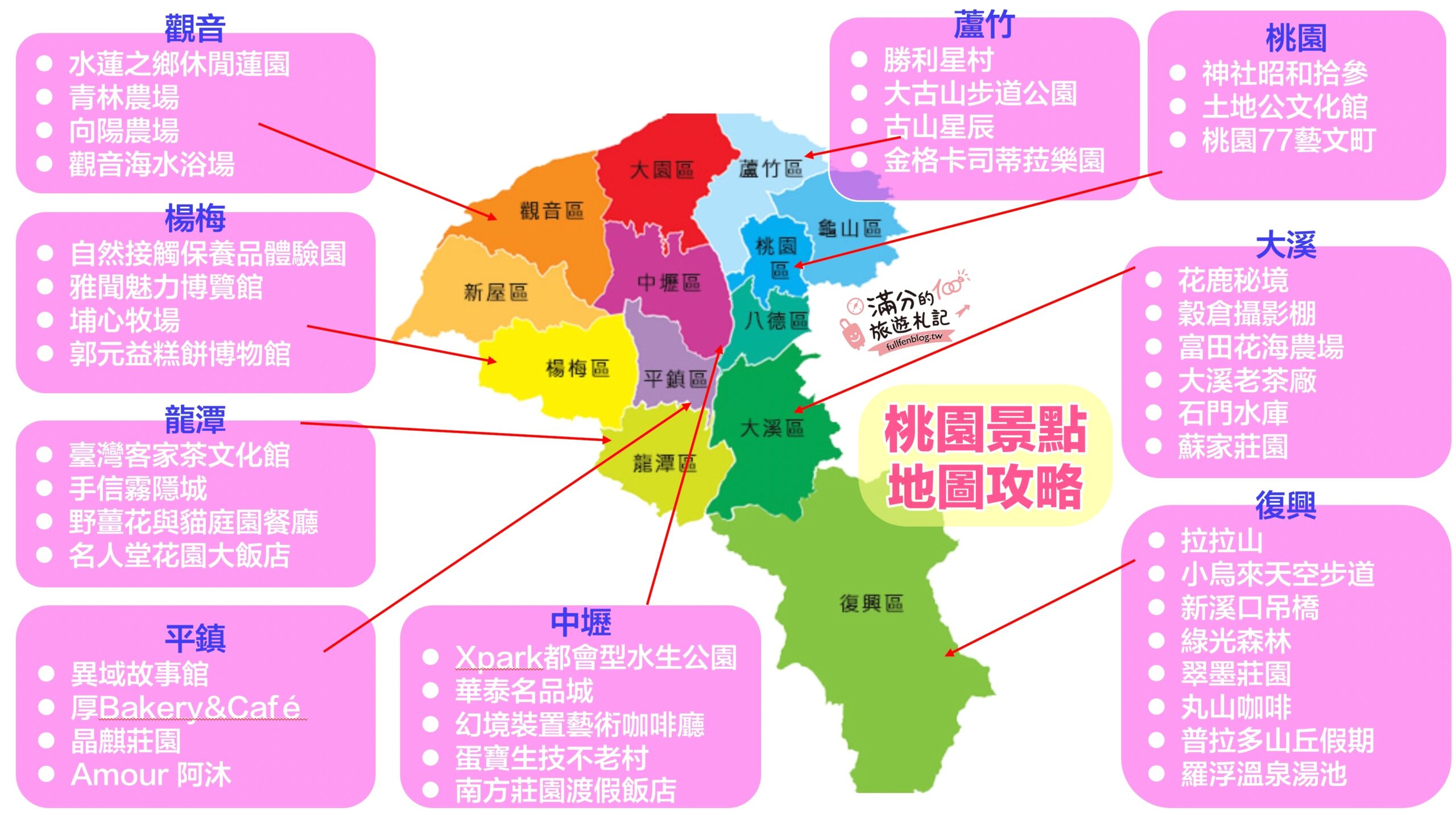 2023桃園一日遊【桃園室內景點推薦】超過35個桃園雨天備案行程.桃園觀光工廠.親子餐廳~雨天桃園造樣精彩玩!