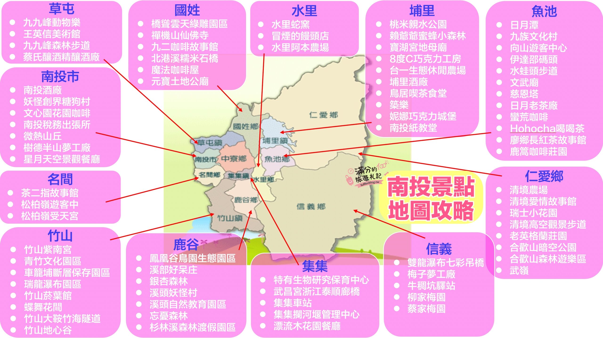 台南旅遊地圖-標籤文章彙整。 @滿分的旅遊札記