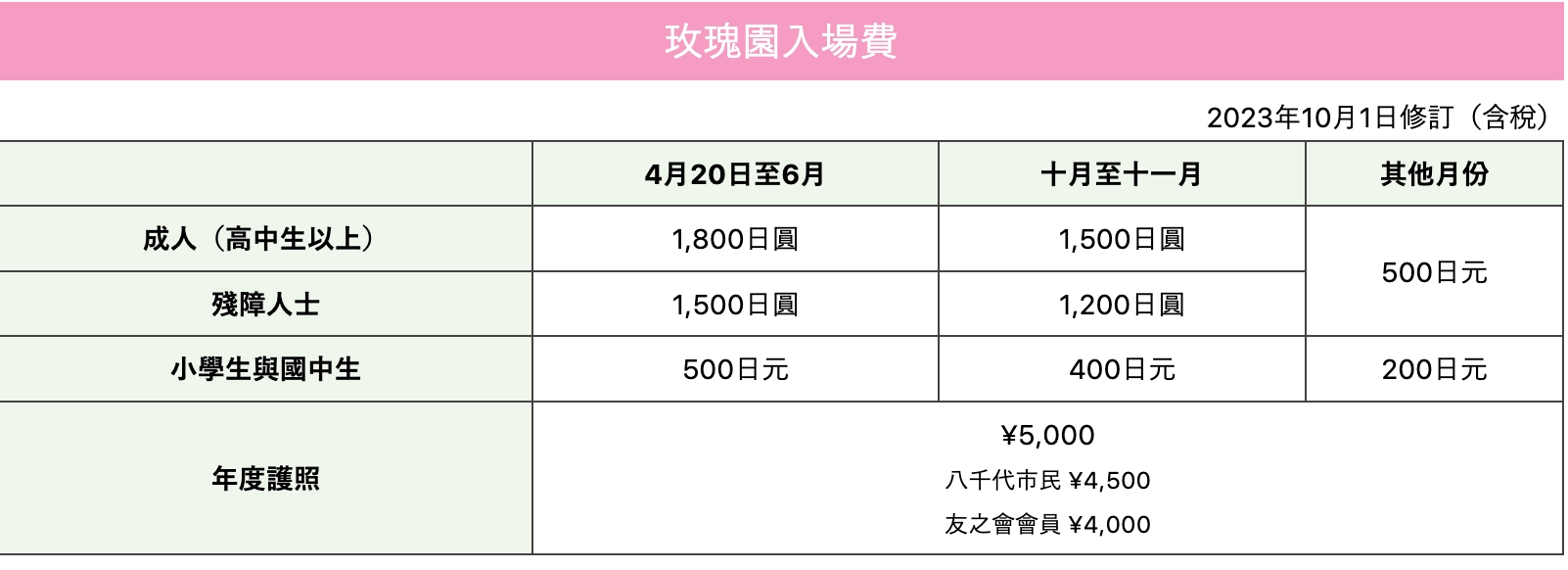 東京景點【京成玫瑰園】2024最新花況.交通資訊,東京必訪戀人聖地,玫瑰花殿堂~日本最美玫瑰園！
