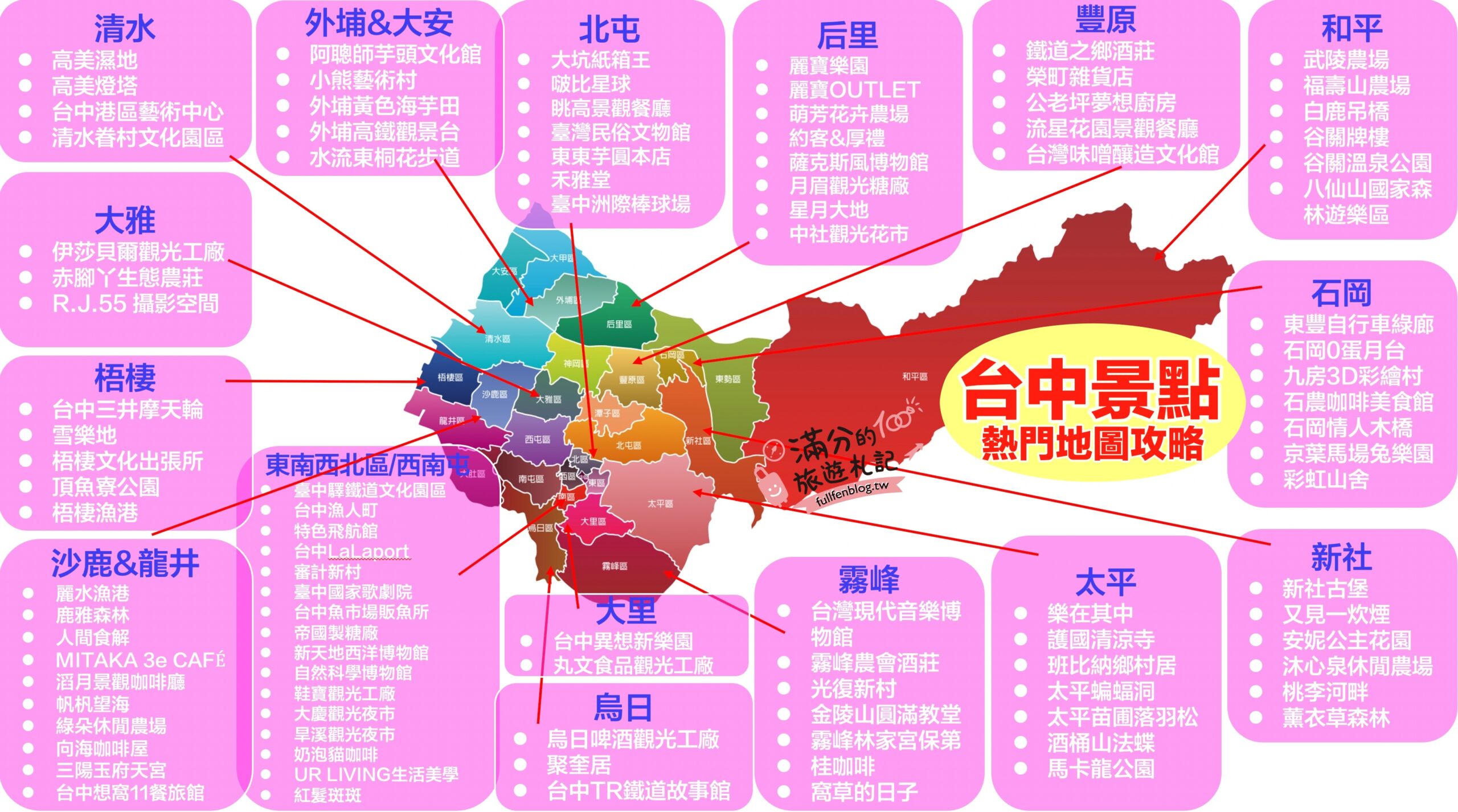 【2025台中景點懶人包】TOP100台中景點推薦,外加20條台中主題景點一日遊!最強台中景點地圖玩樂攻略!