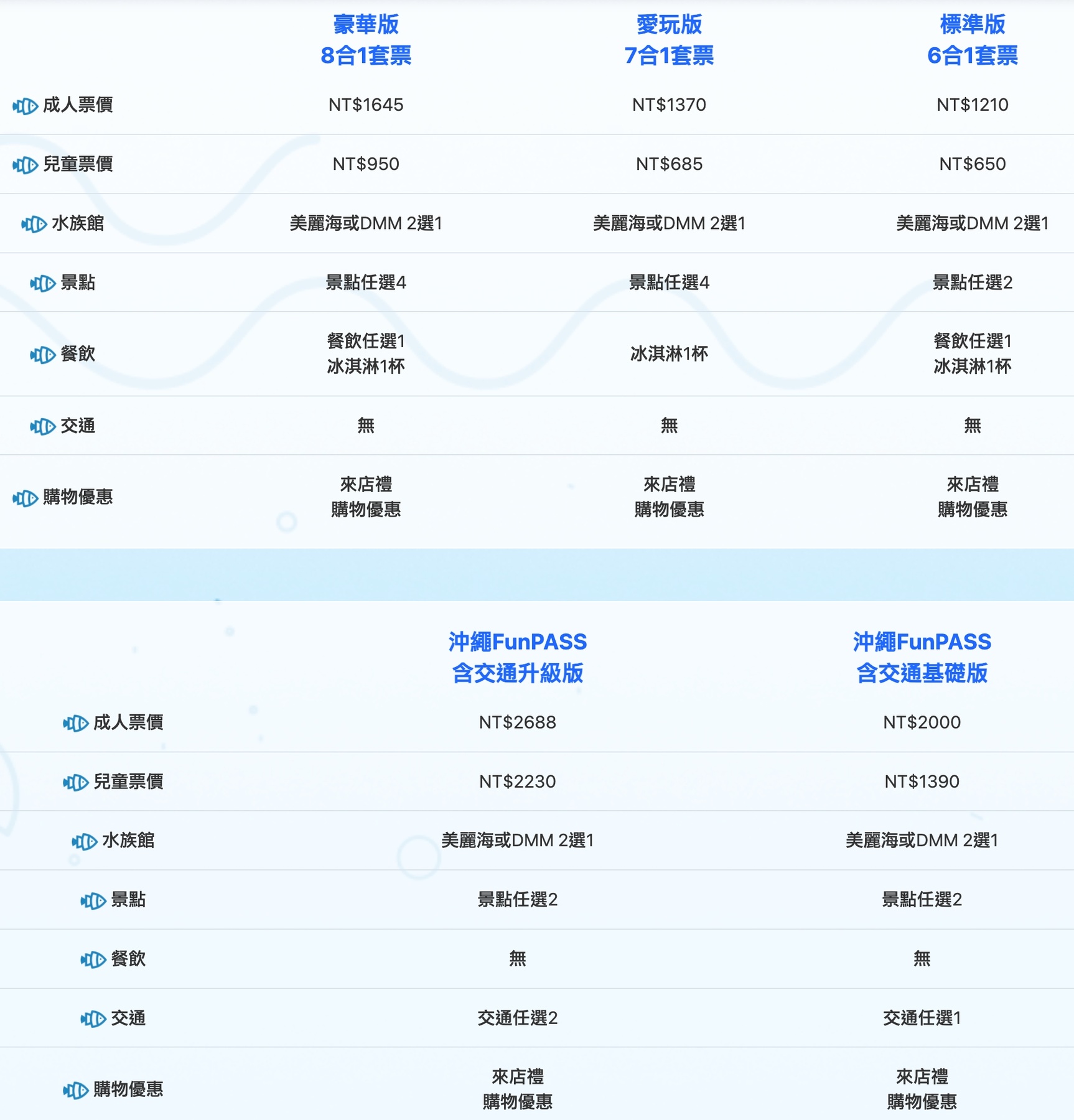 【2025沖繩五天四夜行程攻略】用沖繩FUN PASS帶著小孩暢玩沖繩景點美食,最強沖繩親子景點安排!