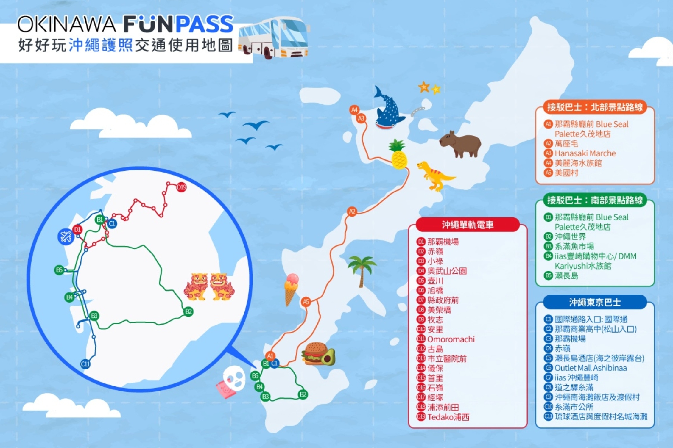 【2025沖繩五天四夜行程攻略】用沖繩FUN PASS帶著小孩暢玩沖繩景點美食,最強沖繩親子景點安排!