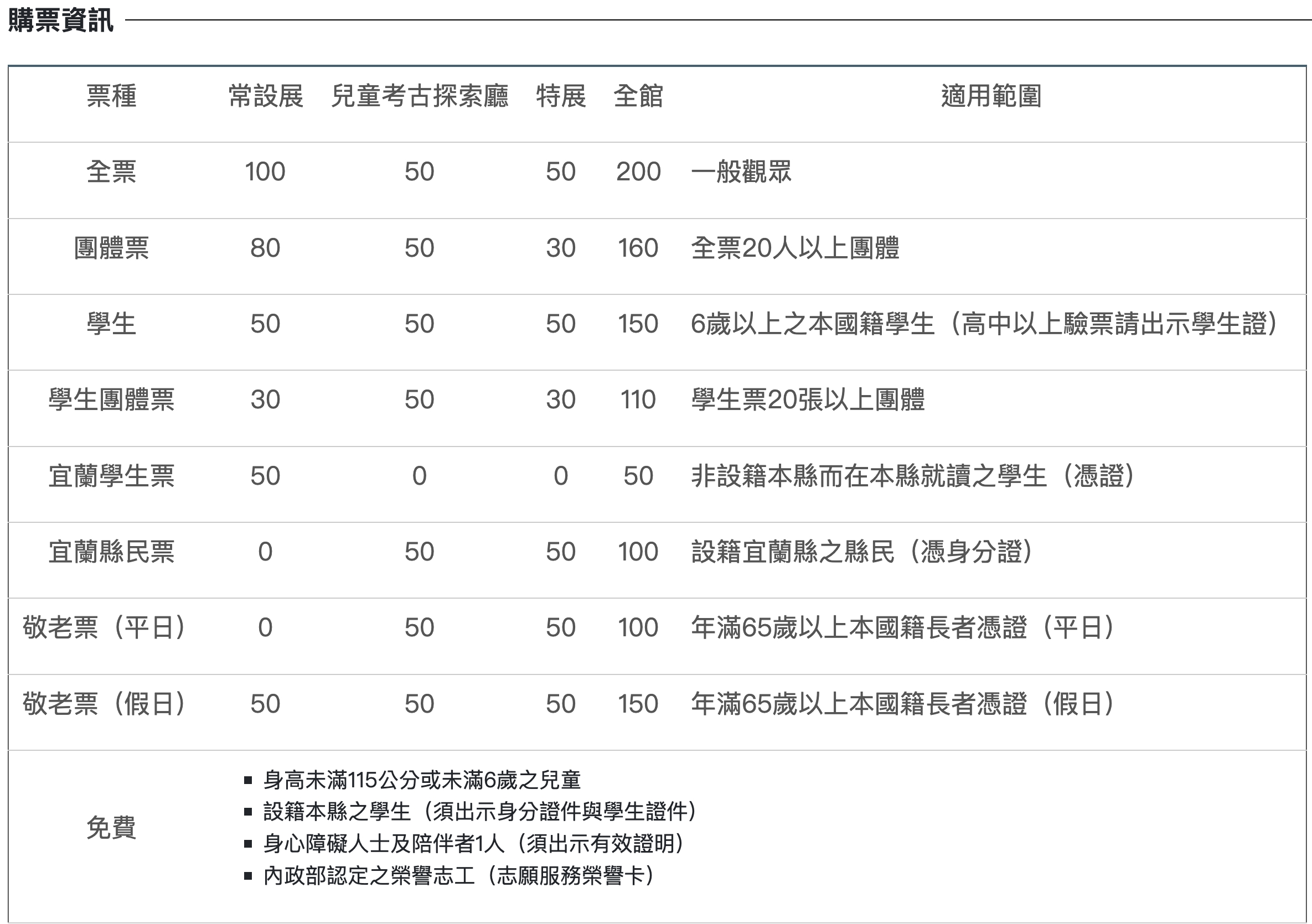 宜蘭景點【蘭陽博物館】2025最新門票資訊.不規則建築美感.水上的烏龜島,逛展覽.看龜山島.親子考古體驗~漁獲大船入港好好玩!