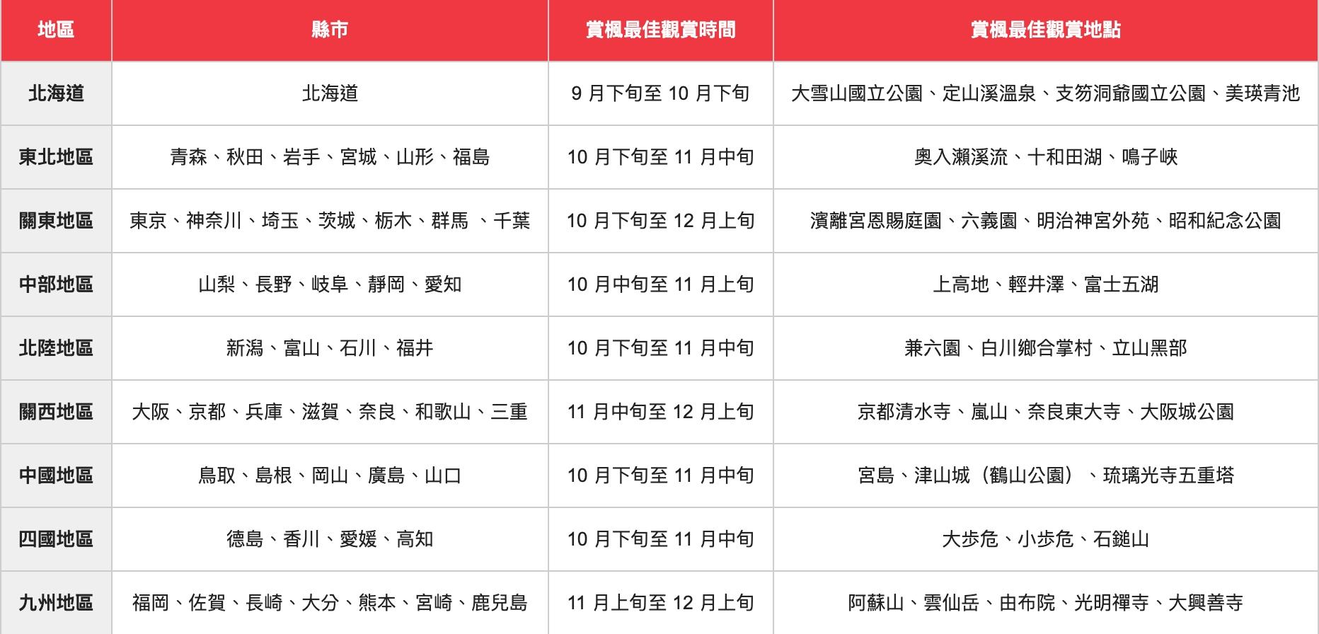 【2024京都賞楓景點整理】TOP10個京都大阪賞楓景點推薦,2024日本紅葉時間預測出爐啦！