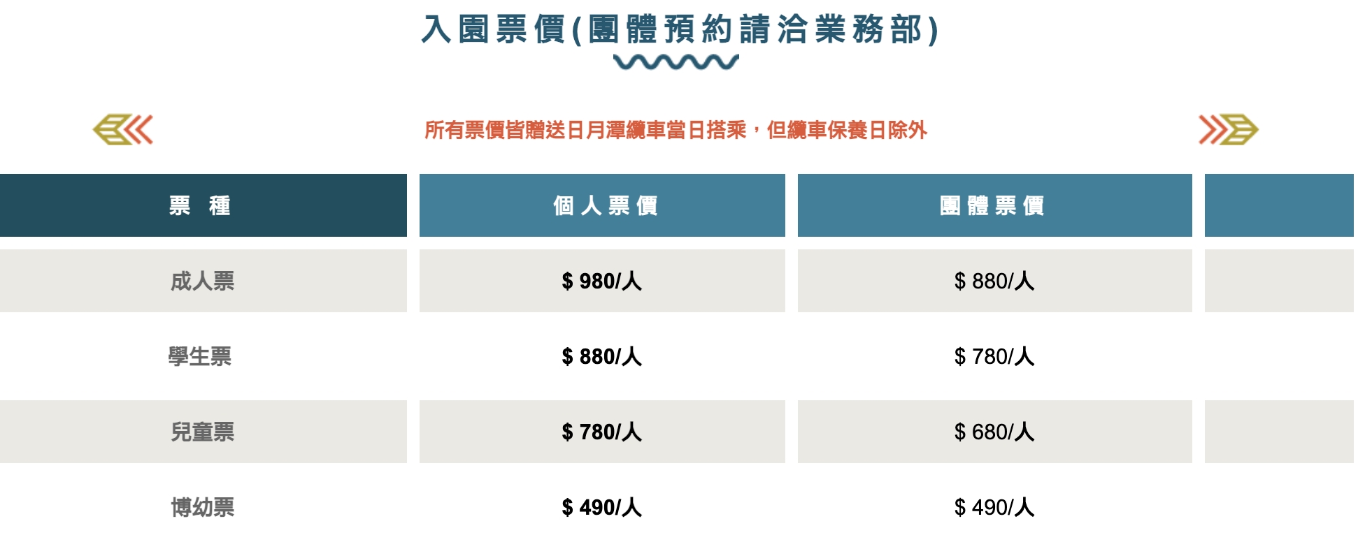 【2025九族文化村櫻花季賞櫻攻略】八重櫻.吉野櫻綻放超震撼,九族10大必訪賞櫻秘境大公開!