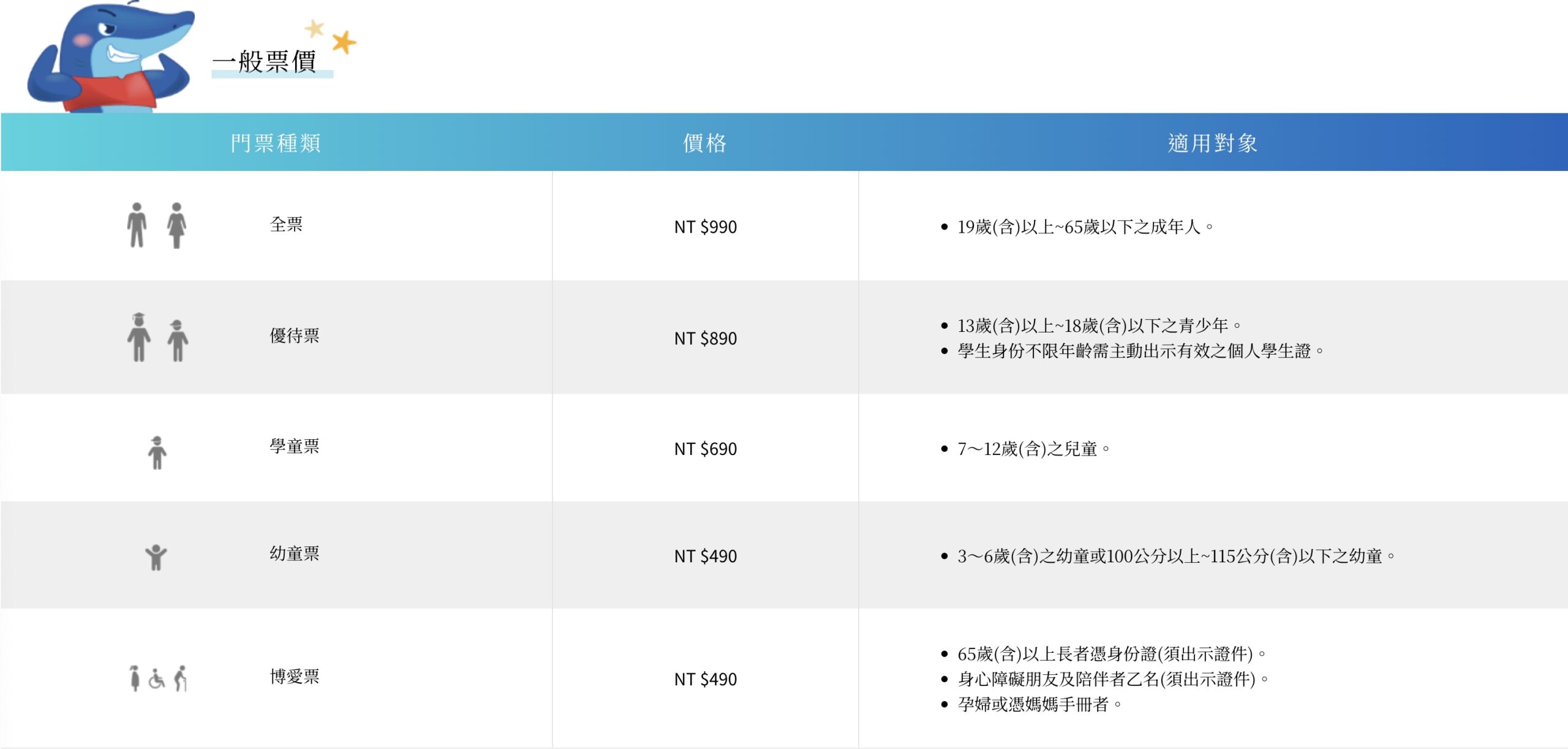 【2025花蓮遠雄海洋公園】最新門票資訊&必玩設施及必看表演攻略,美人魚實境秀.海豚海獅親親互動超特別!