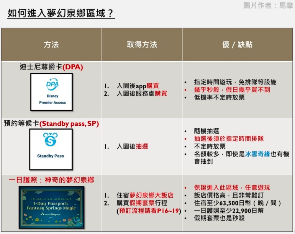 【2025東京迪士尼海洋夢幻泉鄉玩樂攻略】輕鬆進入夢幻泉鄉找艾莎公主,東京迪士尼APP要先下載唷!