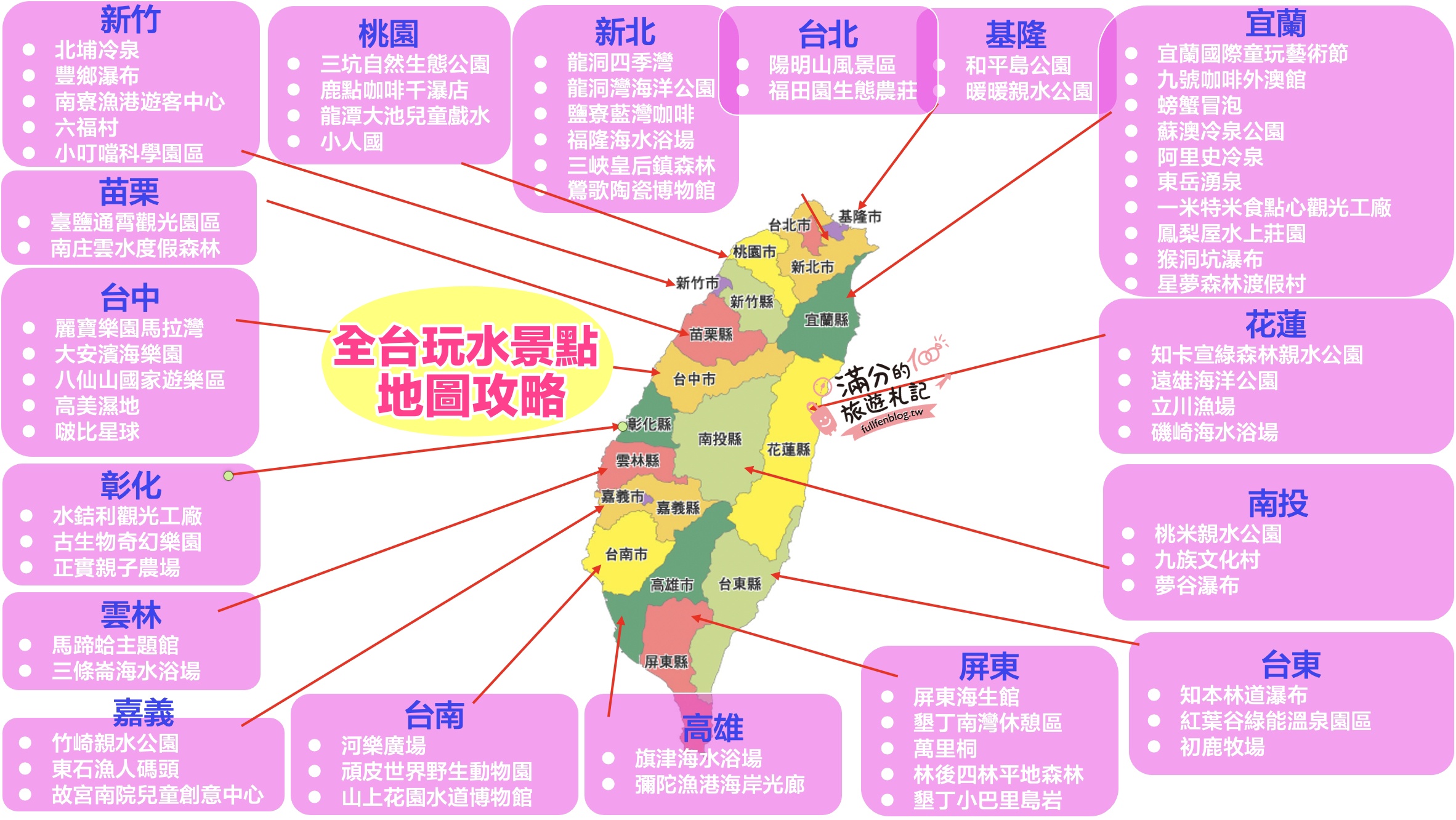 【2025全台玩水景點懶人包】TOP60個玩水公園,玩水樂園.玩水親子景點推薦,盛夏去哪玩？泡在水裡就對啦!