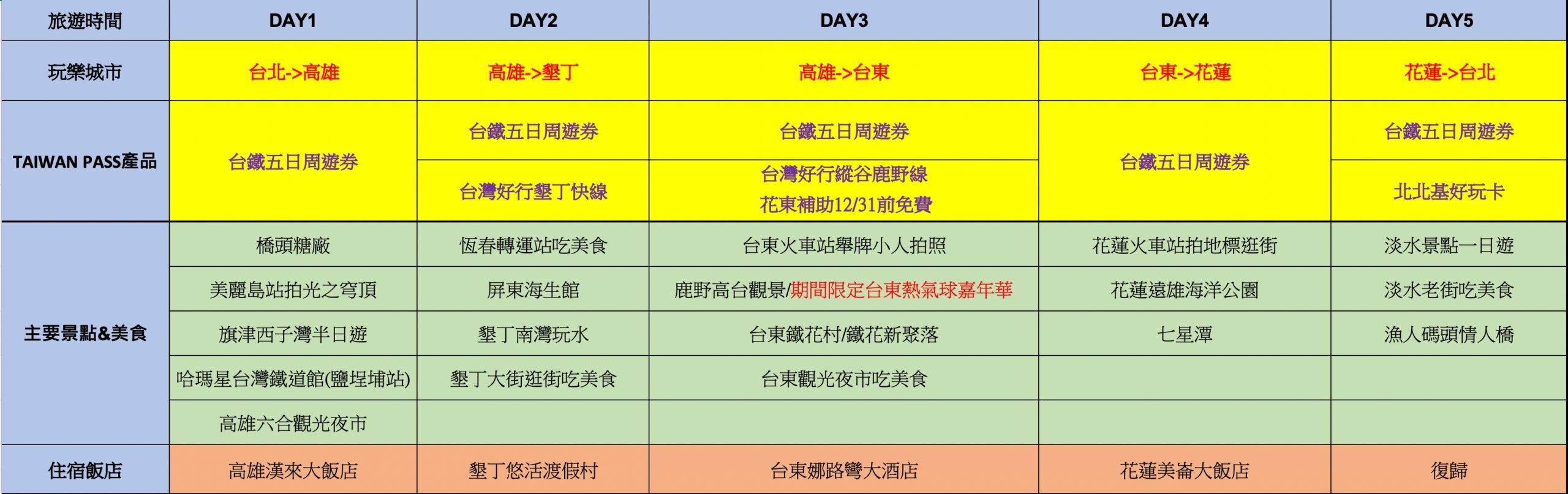【台灣環島五天四夜行程攻略】用Taiwan PASS輕鬆環島玩全台,台鐵五日無限暢遊省錢旅行,感受獨有鐵道風光的震撼!