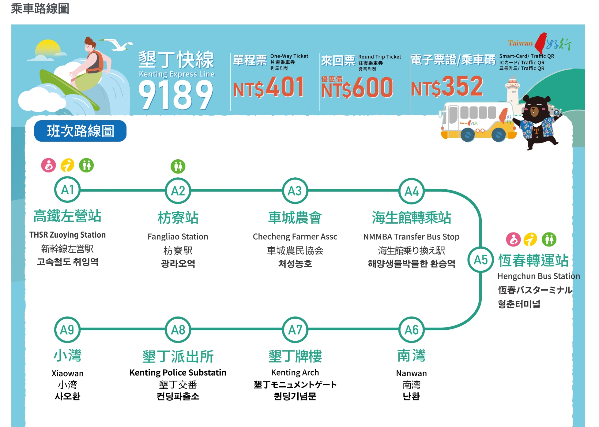 【台灣環島五天四夜行程攻略】用Taiwan PASS輕鬆環島玩全台,台鐵五日無限暢遊省錢旅行,感受獨有鐵道風光的震撼!