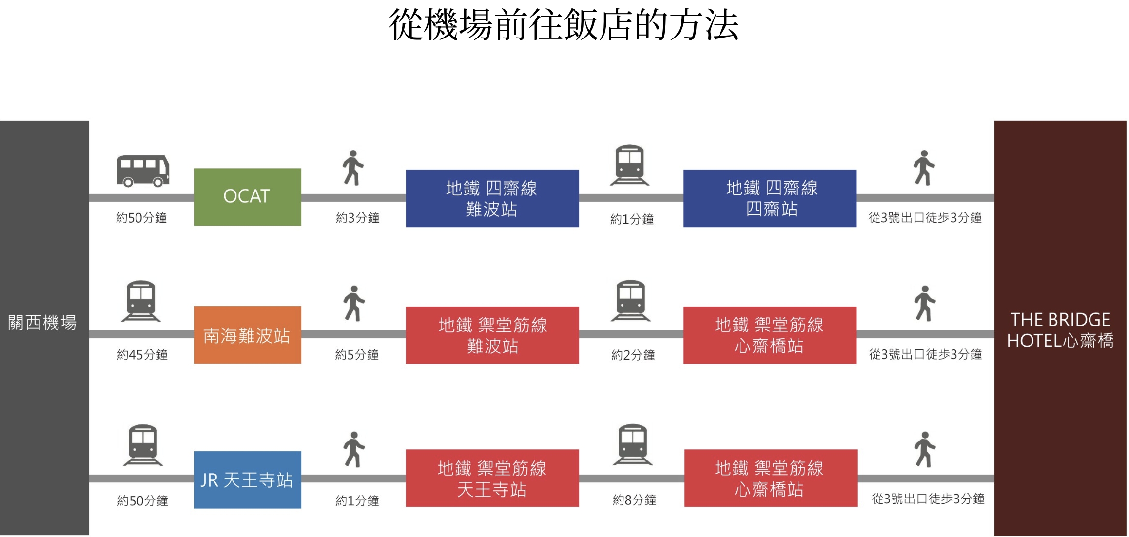 大阪住宿推薦【大阪橋樑酒店心齋橋】3分鐘步行到心齋橋車站,近大丸心齋橋,拉麵啤酒免費吃到飽!