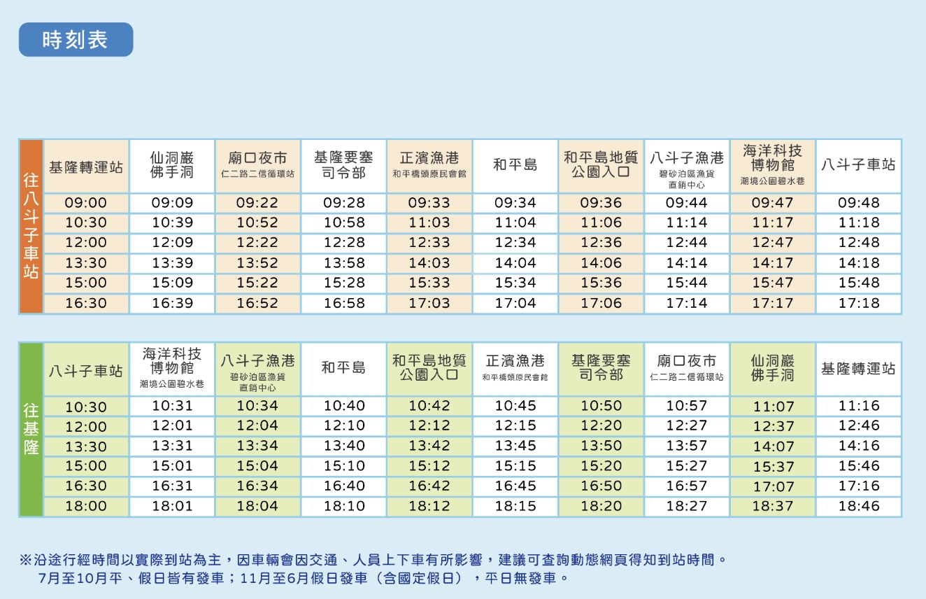 【基隆景點一日遊】搭乘濱海奇基線暢玩基隆,TOP7個基隆景點推薦,親子同遊也適合!