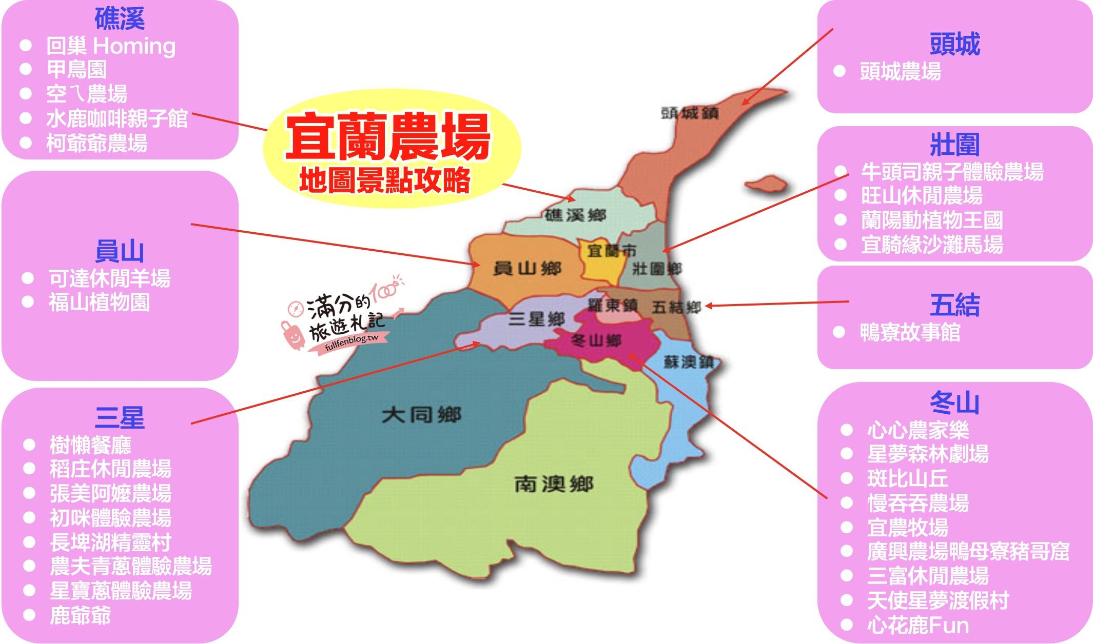 【2025宜蘭農場景點懶人包】TOP30間宜蘭親子農場推薦.牧場,餵小鹿.草泥馬.水豚君.採三星蔥,宜蘭農場地圖全攻略!