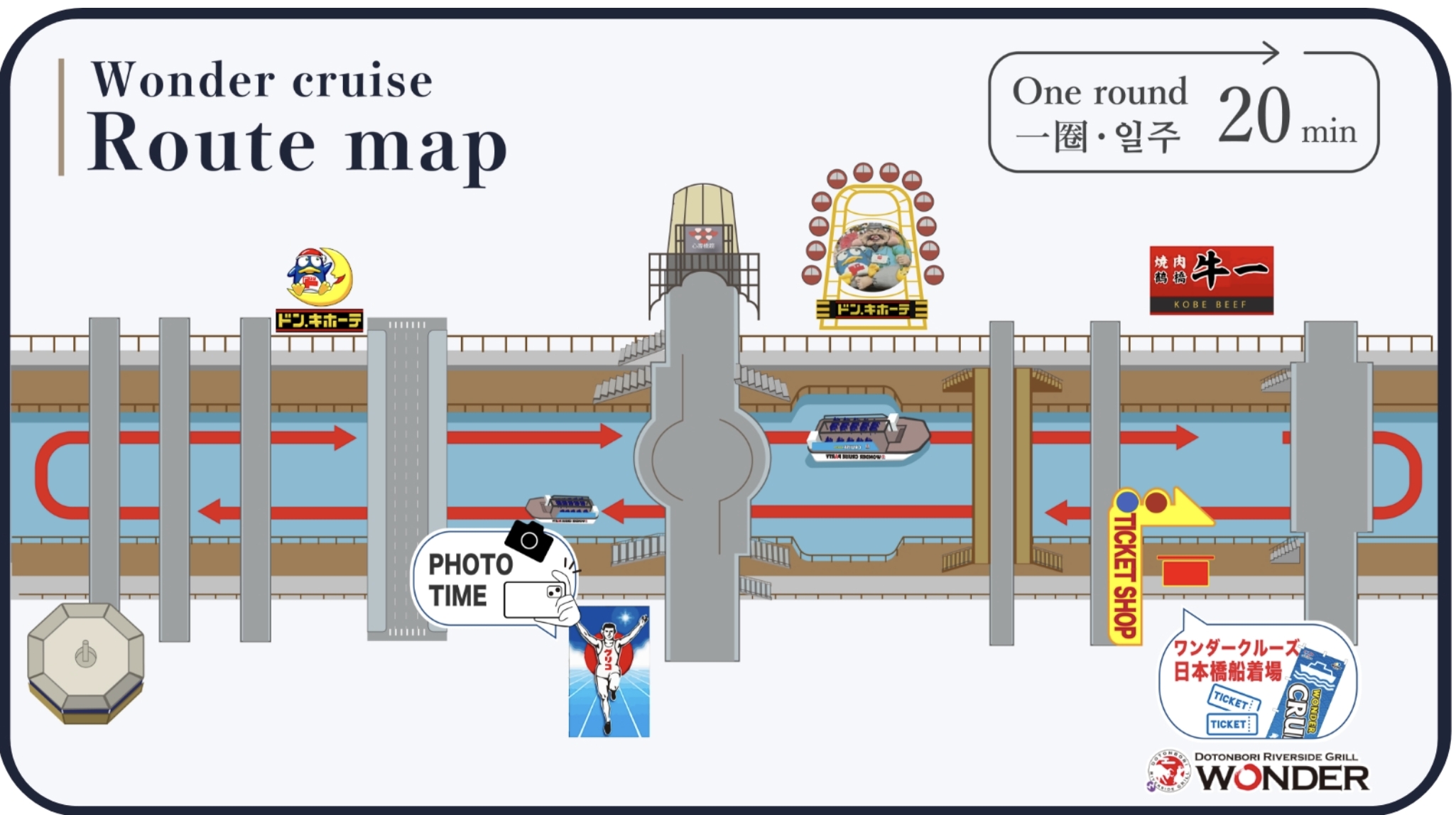 【大阪道頓堀觀光遊艇 Wonder Cruise】大阪跑跑人道頓堀格力高標誌最佳拍照點,乘船吹風喝啤酒拍美照超好玩!
