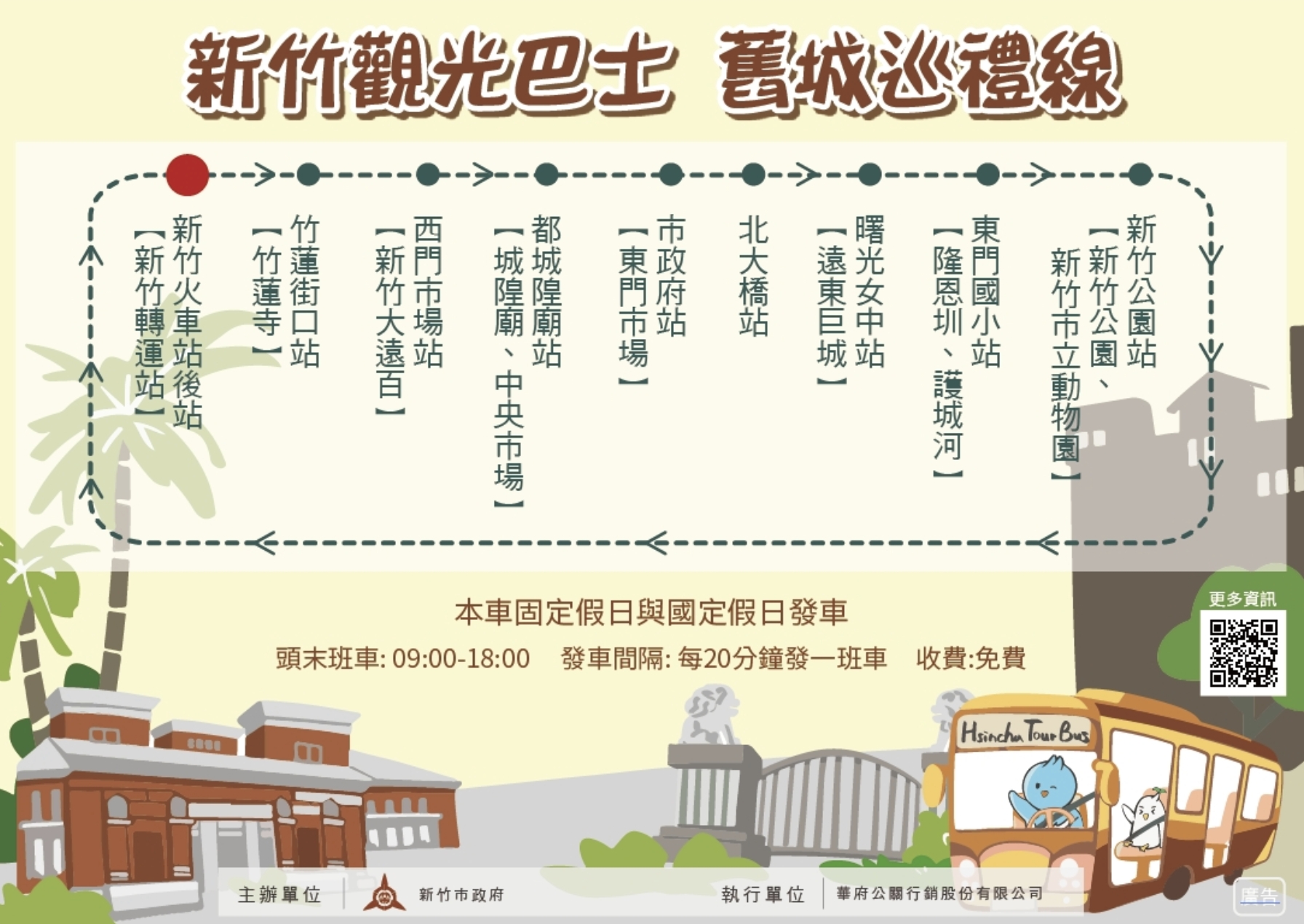 【新竹親子景點一日遊】新竹觀光巴士舊城巡禮線玩樂攻略,城隍廟拜拜.廟口美食.古蹟踩點.新竹動物園精彩路線!