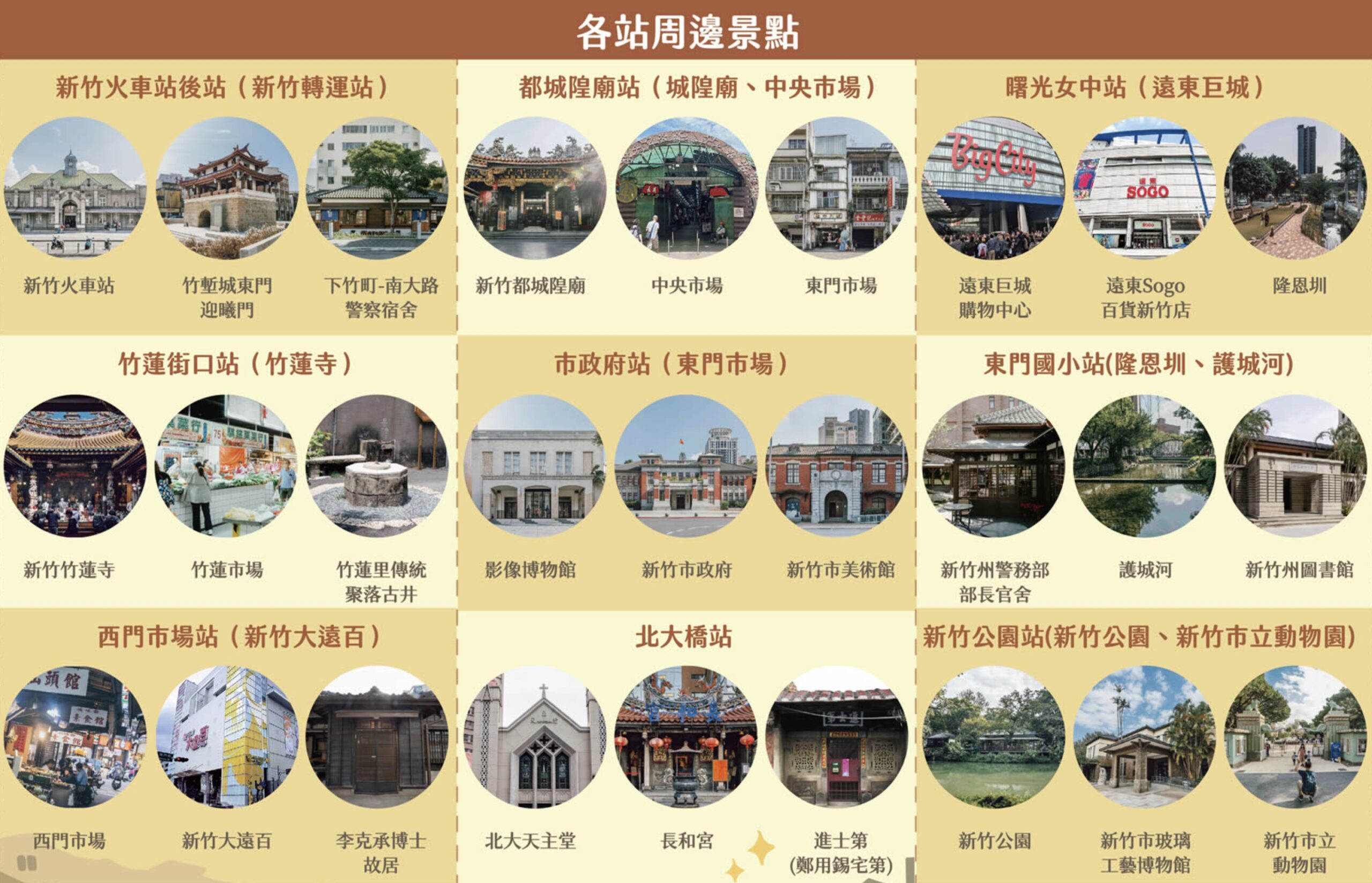 【新竹親子景點一日遊】新竹觀光巴士舊城巡禮線玩樂攻略,城隍廟拜拜.廟口美食.古蹟踩點.新竹動物園精彩路線!