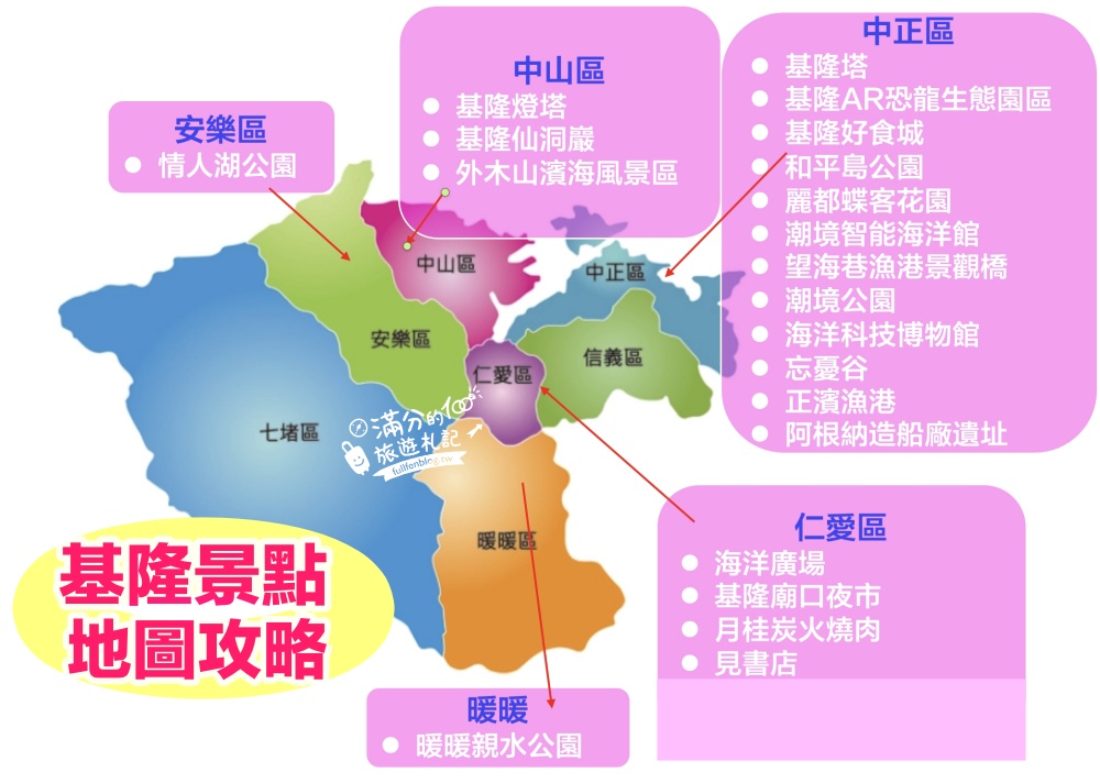 【2025基隆景點懶人包】TOP25個基隆景點推薦,基隆親子景點一日遊!最強基隆景點美食地圖玩樂攻略!