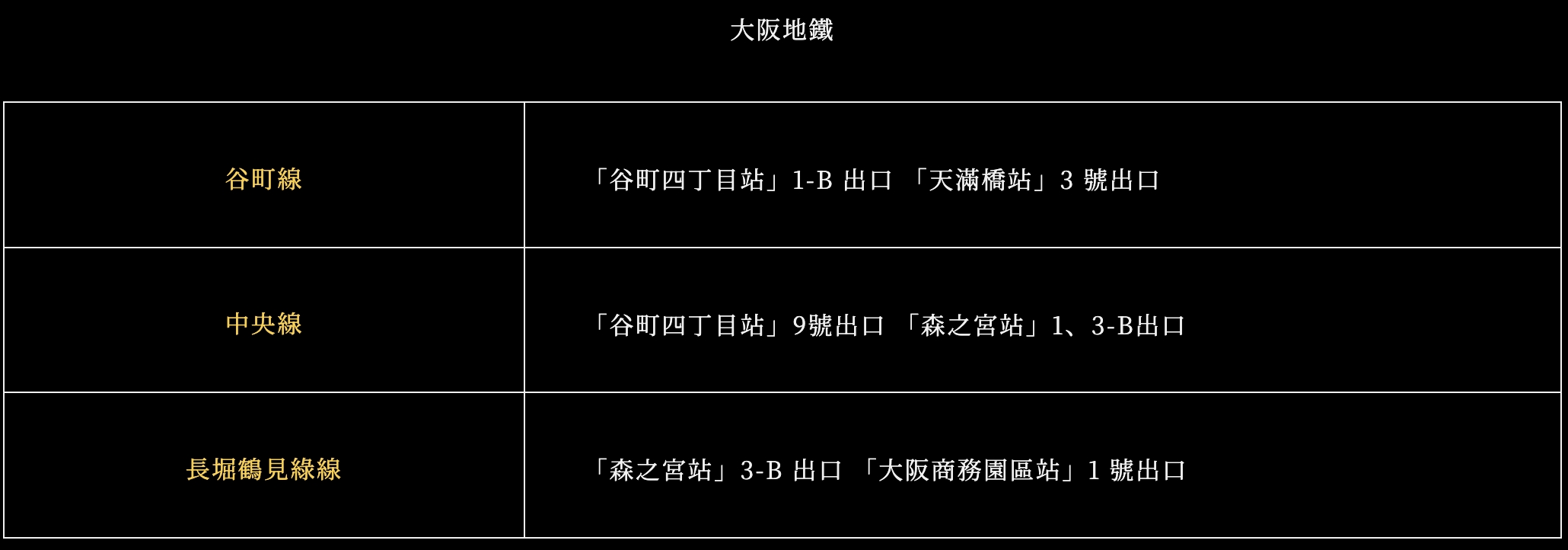 【2025大阪城天守閣最新門票資訊&交通玩樂攻略】日本三大名城.搭御座船.大阪最佳拍攝地及必買大阪城紀念品!
