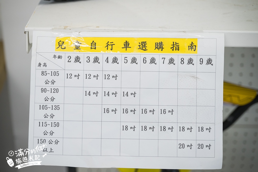 彰化【快速通關玩具店】全台首座機場主題玩具工廠,上千種玩具任你挑,還得過海關檢查玩具超特別!
