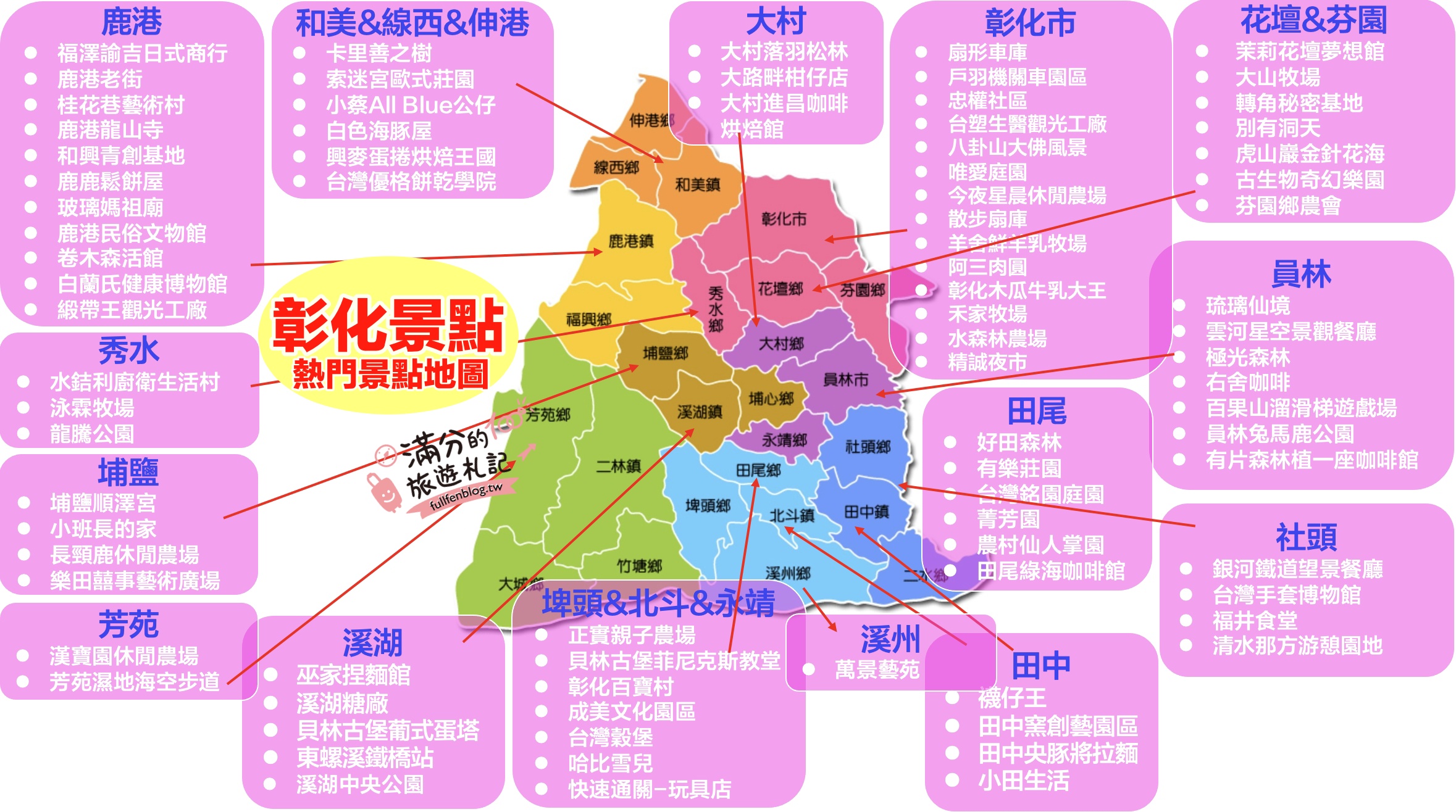 【2025彰化景點懶人包】TOP100個彰化景點推薦,最新16條彰化親子主題路線,彰化景點地圖.親子觀光工廠.彰化美食飯店全攻略!
