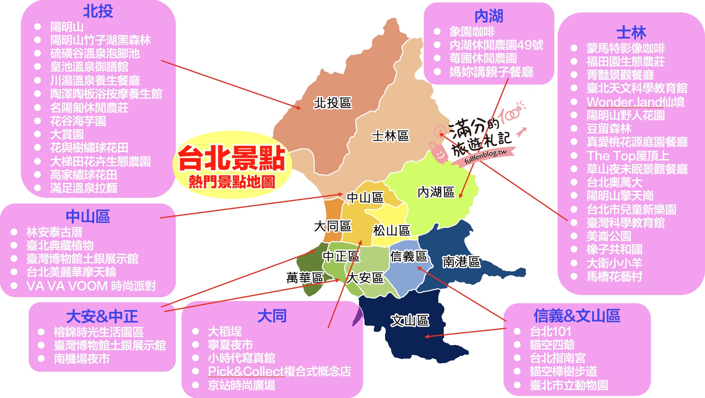 【2025台北景點懶人包】TOP50台北景點推薦,外加10條台北一日遊路線,台北親子景點.美食.夜景.夜市.飯店推薦全攻略!