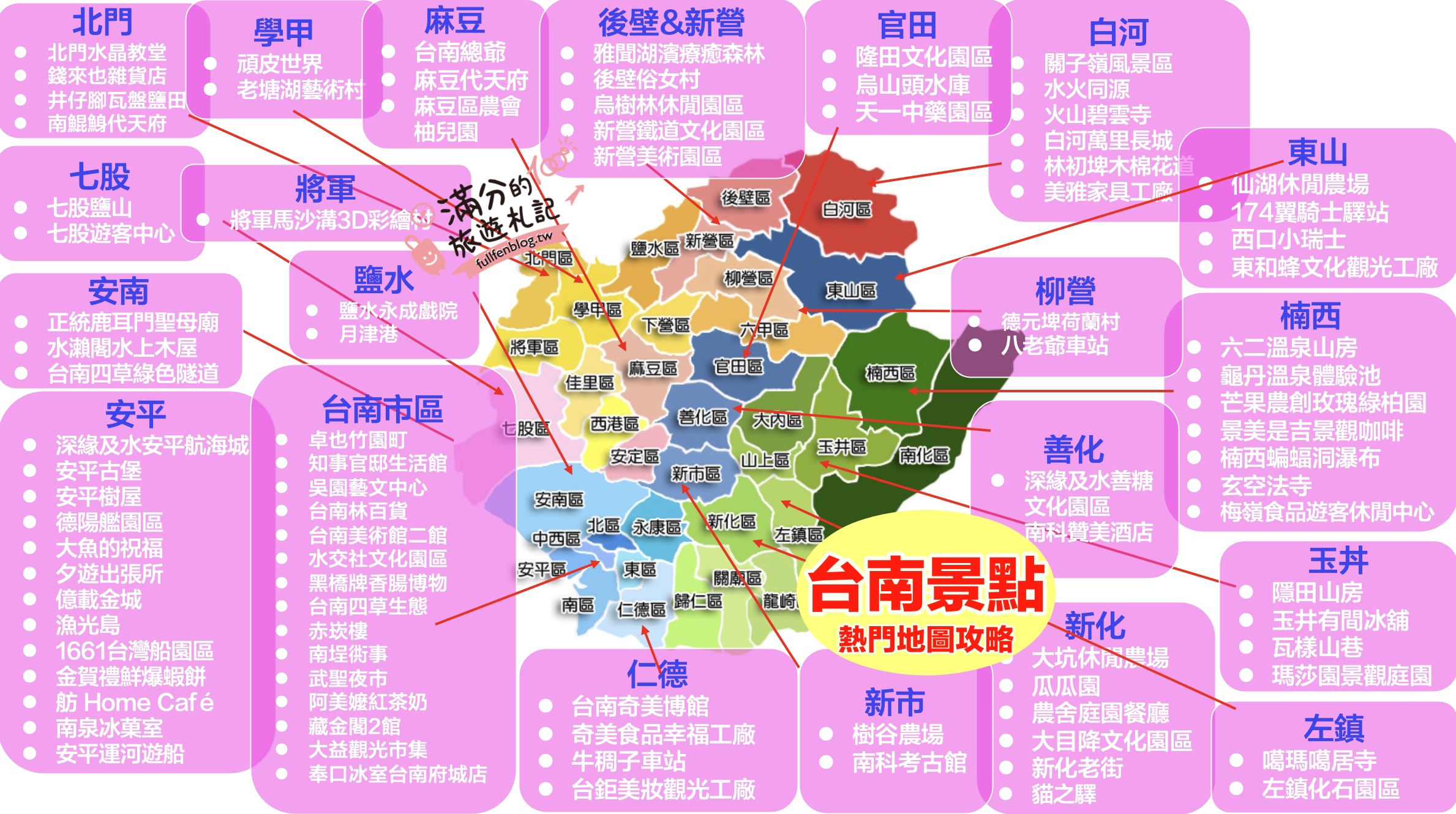 【2025台南景點懶人包】TOP100台南景點推薦,最新20條台南親子主題路線整理&台南一日遊行程.台南飯店住宿全攻略!