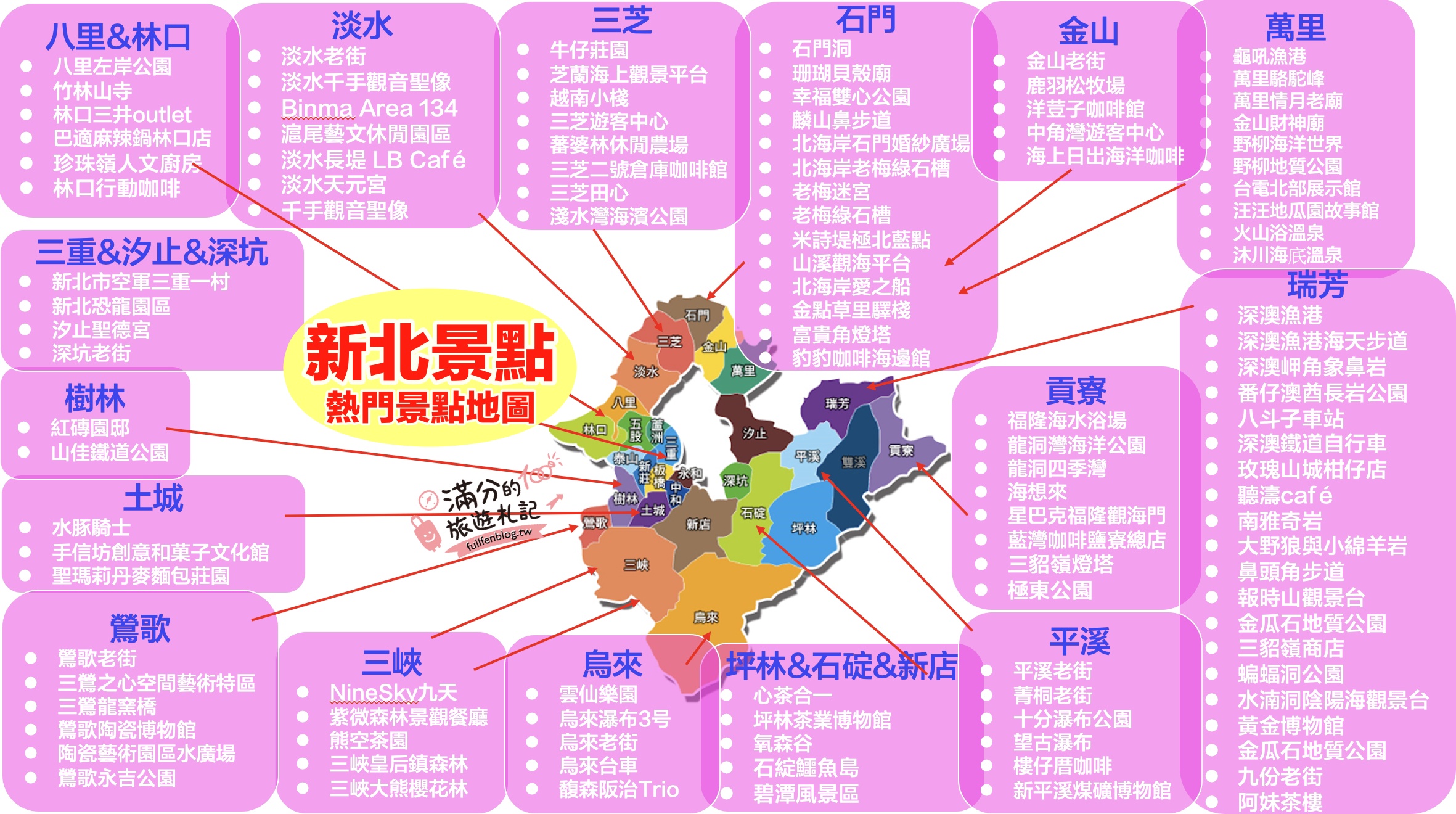 【2025新北景點懶人包】TOP75新北景點推薦.外加20條新北主題路線,新北親子景點地圖,老街美食.玩水全攻略!