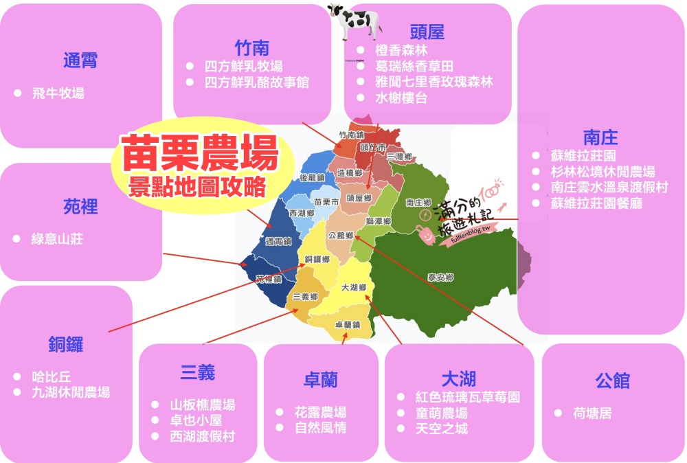 【2025苗栗農場景點懶人包】TOP20個苗栗親子農場牧場推薦.森林花園,探索生態,與小動物互動全攻略!