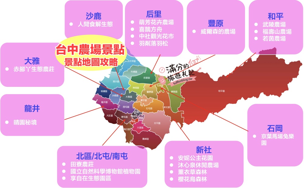 【2025台中農場景點懶人包】TOP20個台中親子農場.牧場.森林花園景點推薦,親近小動物.望山景.逛花園好愜意!