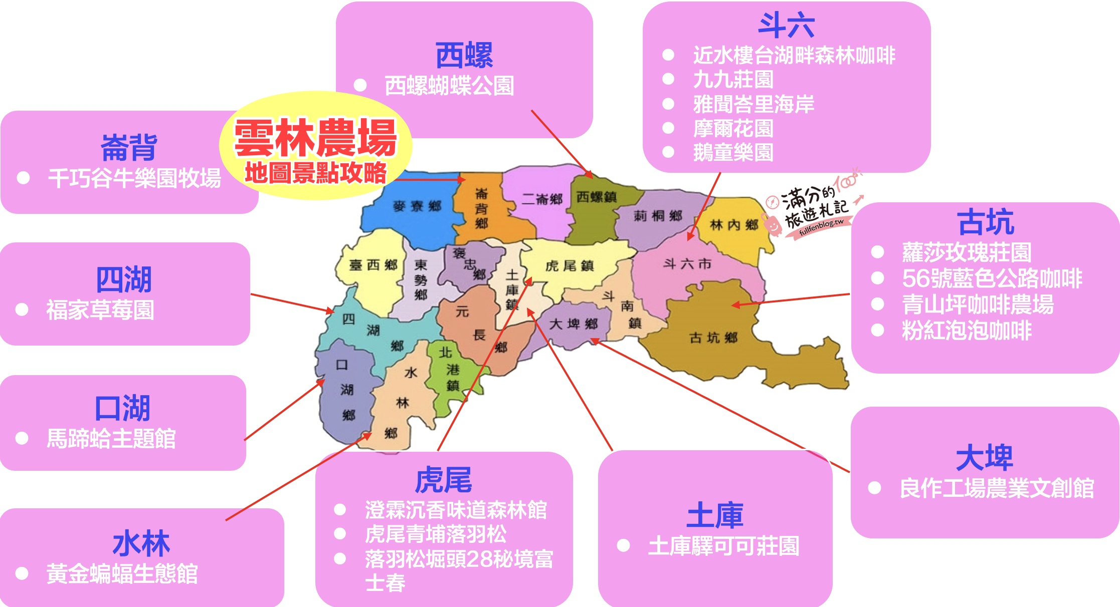 【2025雲林農場景點懶人包】TOP15間雲林親子農場牧場推薦,森林莊園,生態探索.萌牛樂園.帶小孩玩樂好去處!