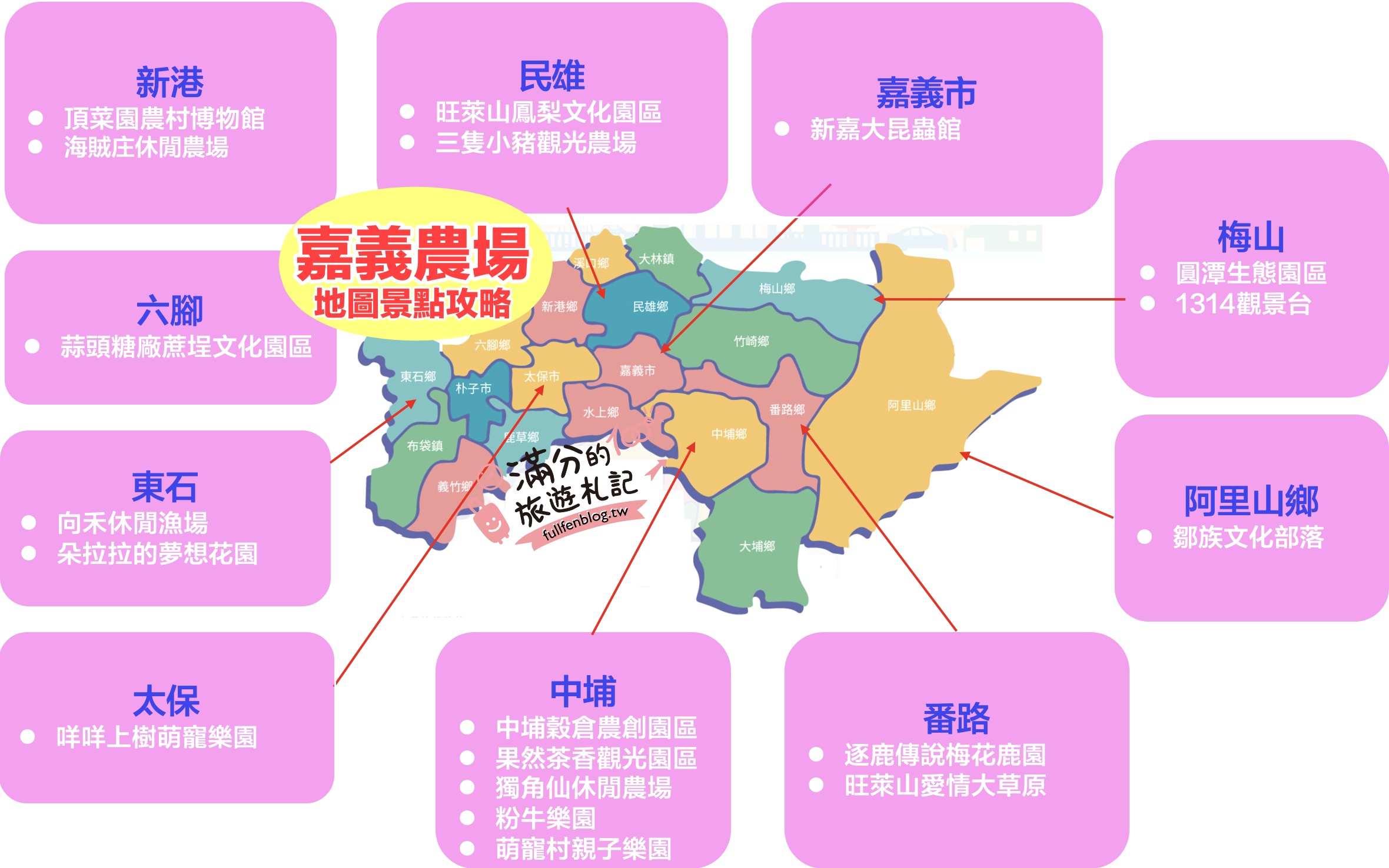 【2025嘉義農場景點懶人包】TOP15間嘉義親子農場牧場推薦.森林莊園.糖廠小火車,嘉義親子放電公園!