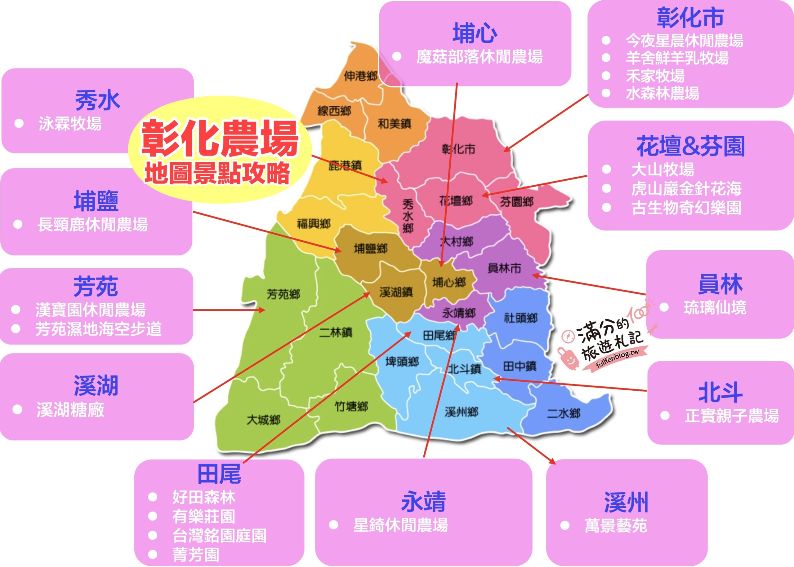 【2025彰化農場景點懶人包】TOP15個彰化親子農場牧場&森林花園,近距離與可愛動物互動,還能野餐下午茶!