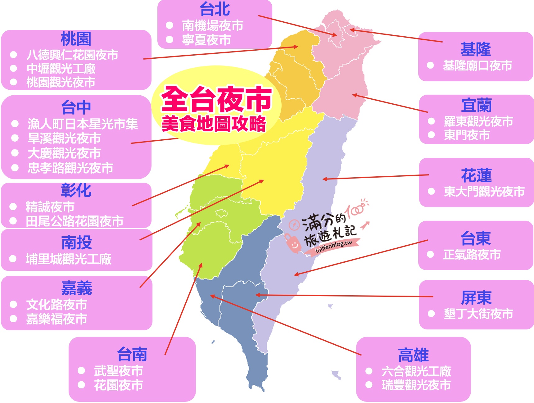 【2025全台夜市懶人包】TOP20人氣夜市美食推薦,從北玩到南,全台夜市地圖攻略!