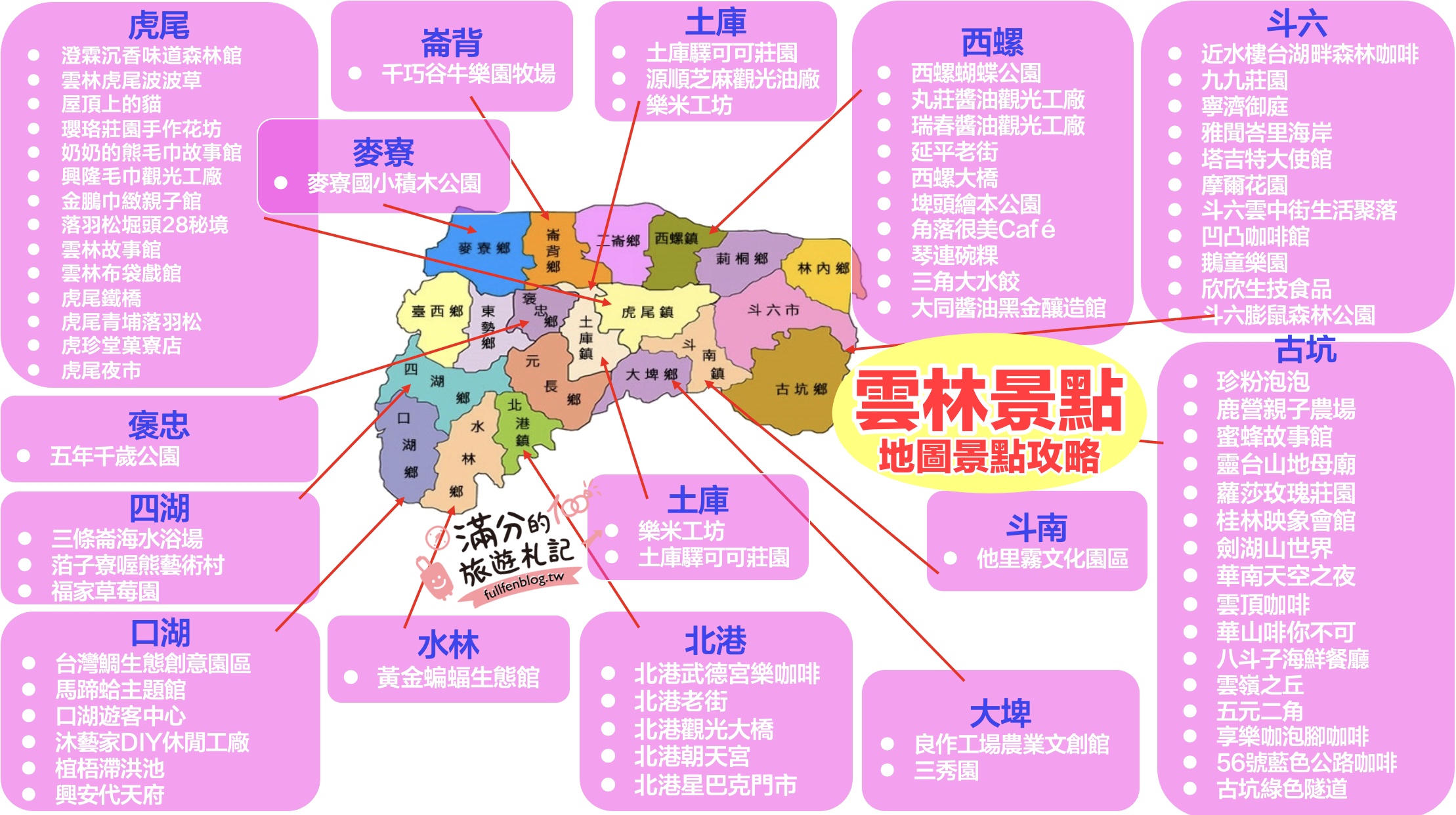 【2025雲林景點懶人包】TOP70個雲林景點推薦.整理最新16條雲林一日遊主題路線.雲林親子觀光工廠.雲林美食飯店住宿全攻略!