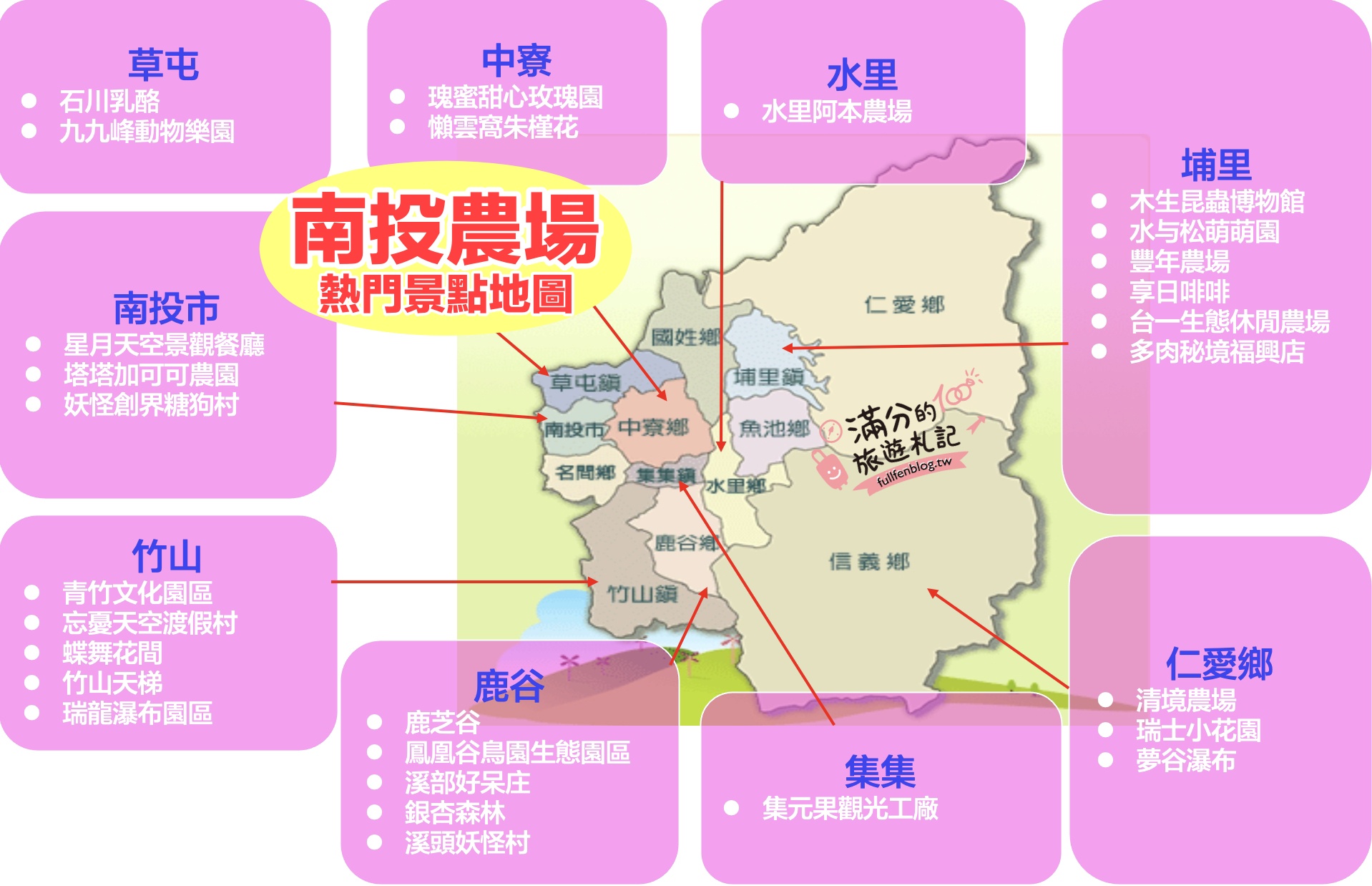 【2025南投農場景點懶人包】TOP20南投農場牧場景點推薦,親子森林花園&休閒果園.探索大自然奧祕,與動動們一起狂歡!