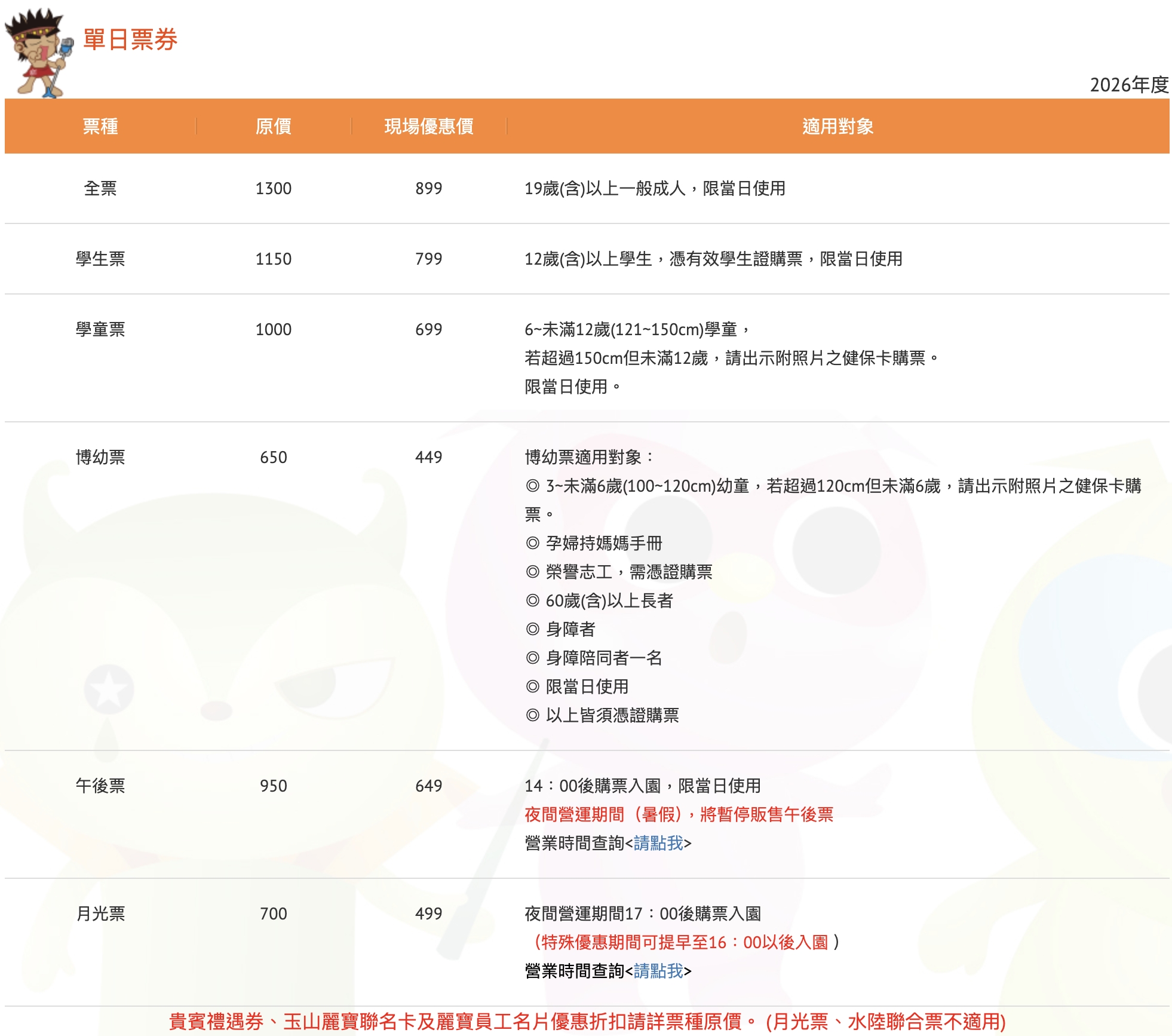【2026麗寶樂園馬拉灣玩水全攻略】最新門票資訊.台中最強親子玩水樂園.馬拉灣設施攻略,大人小孩都好玩!