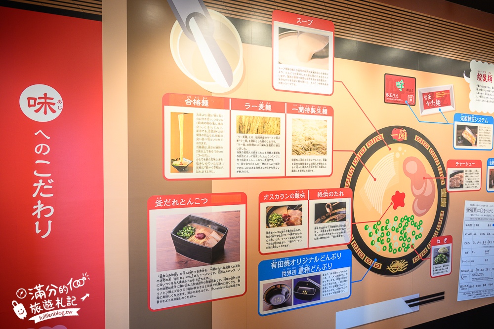 福岡糸島【一蘭之森】免門票參觀一蘭拉麵博物館,在竹林裡吃一蘭拉麵超特別,必玩拉麵攤扭蛋!