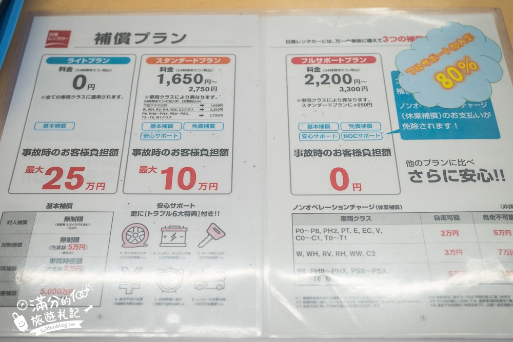 【2025沖繩租車推薦】TOCOO!沖繩租車完整教學＆攻略,輕鬆快速預約.客製化服務.租車還車都方便!