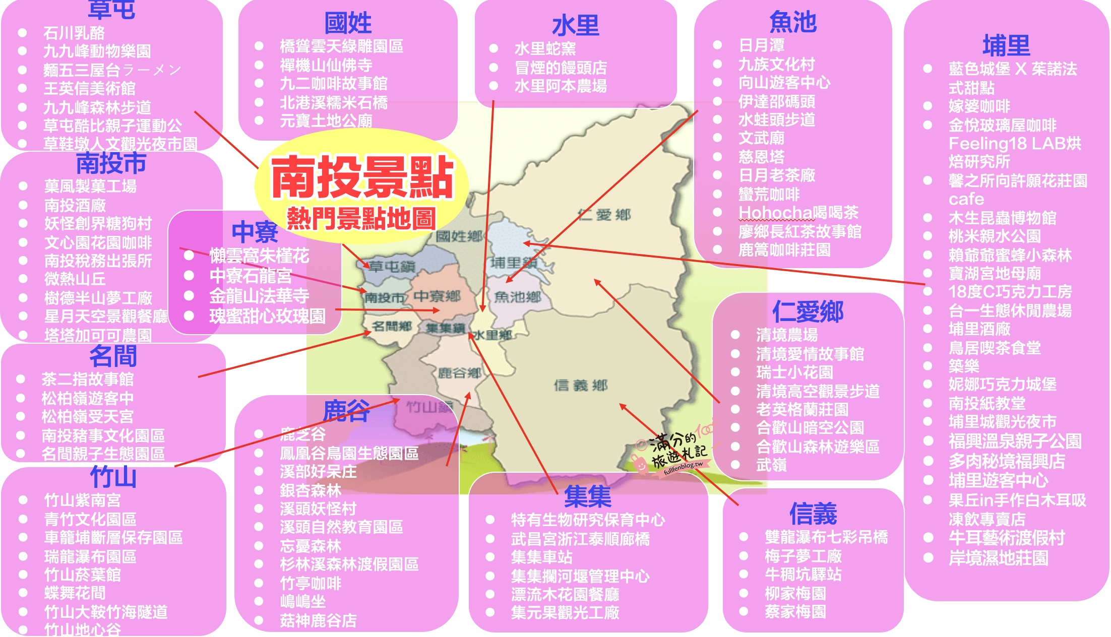 【2025南投景點懶人包】TOP100個南投景點推薦,加碼23條主題路線.南投景點美食地圖整理!