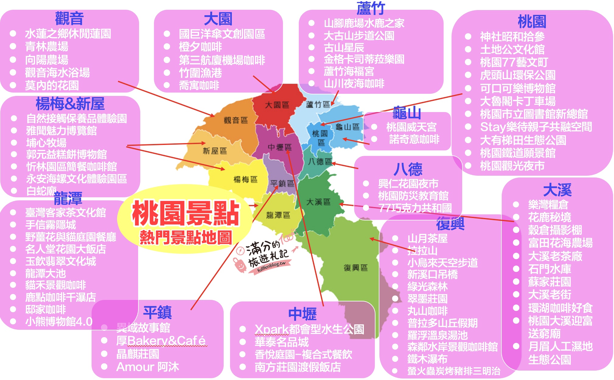 【2025桃園景點懶人包】TOP100個桃園景點推薦,外加20條桃園親子景點玩樂一日遊！桃園景點地圖攻略