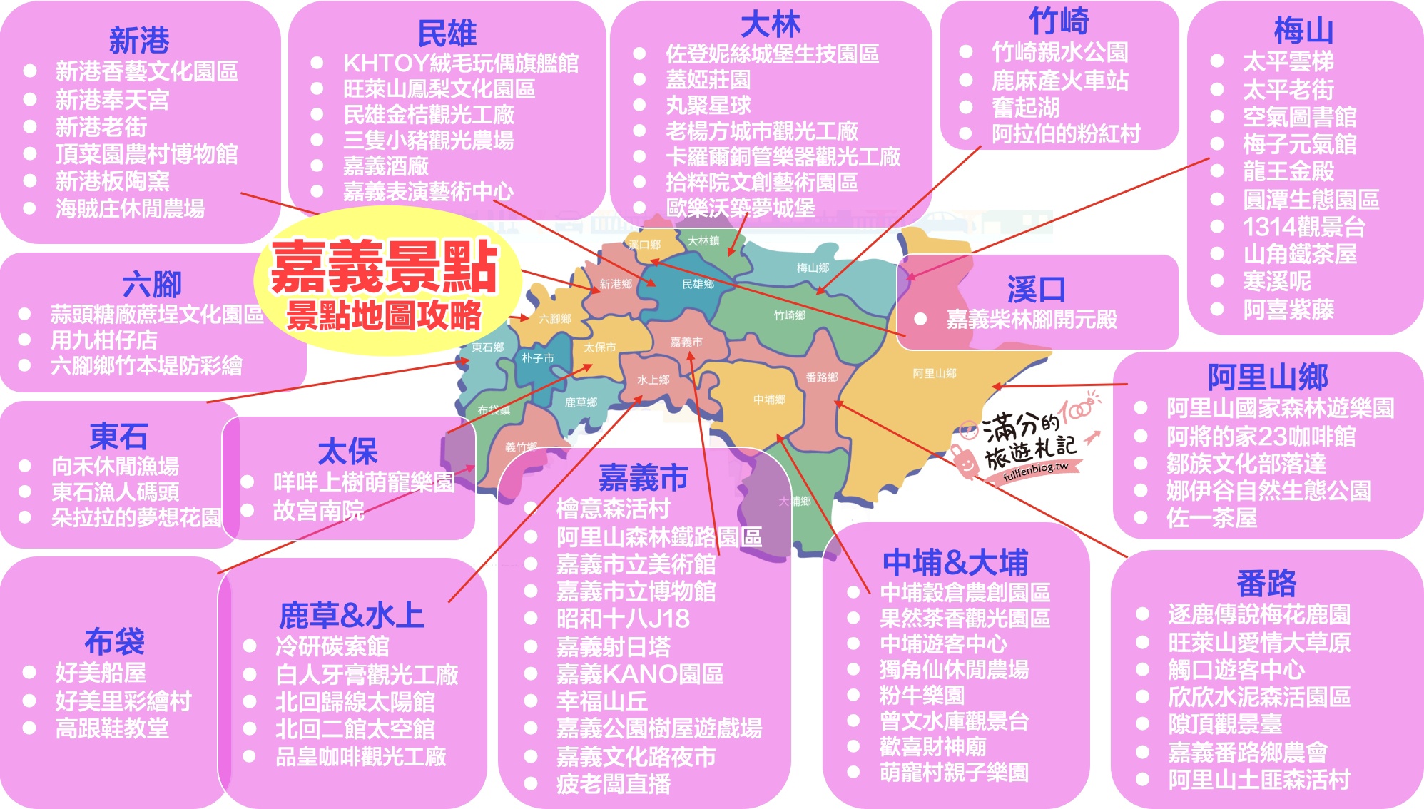【2025嘉義景點懶人包】TOP100嘉義景點推薦,嘉義景點一日遊整理!最強嘉義景點美食地圖玩樂攻略!
