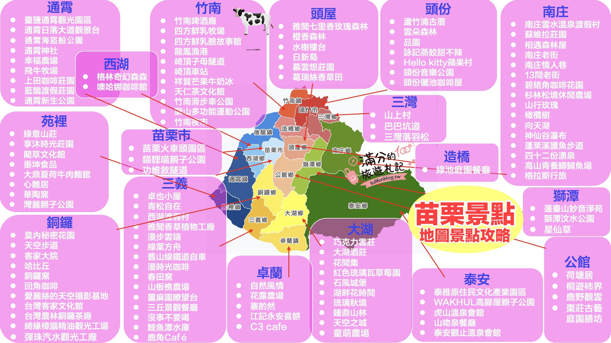 【2025苗栗景點懶人包】TOP100苗栗景點推薦,最新苗栗親子景點.住宿.美食攻略！苗栗景點地圖攻略