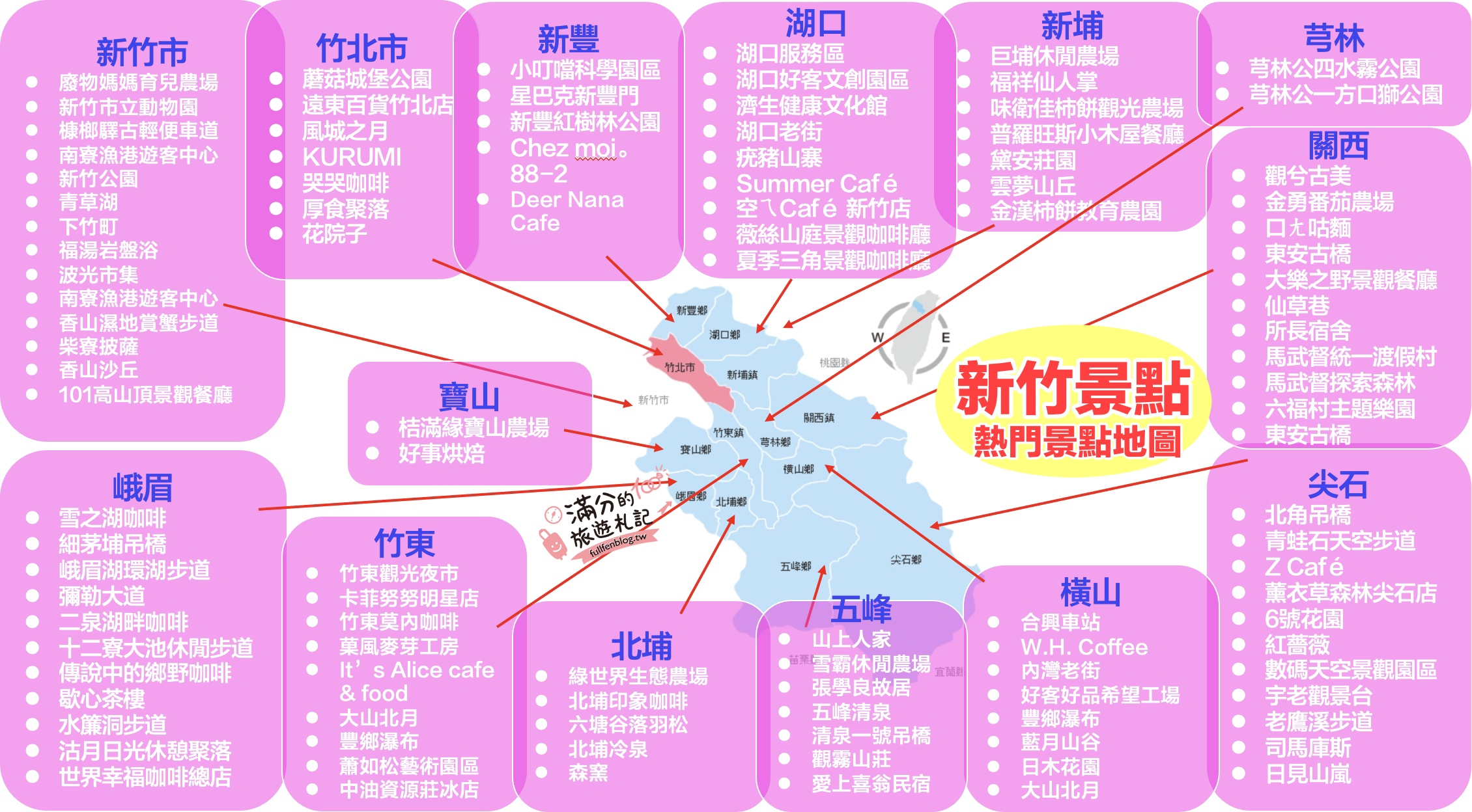 【2025新竹景點懶人包】TOP100新竹景點推薦,最新20條新竹親子一日遊路線攻略！新竹景點地圖全公開