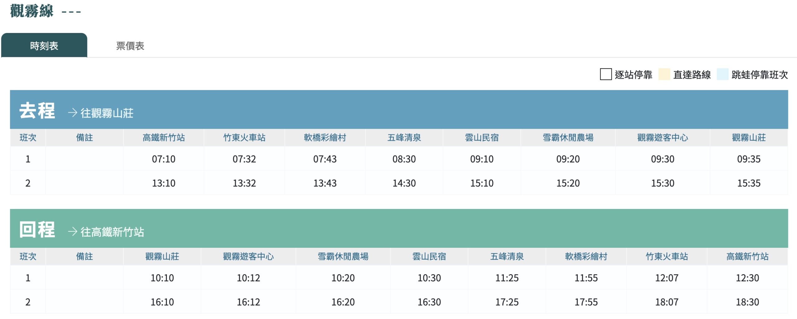 新竹五峰鄉二日遊【搭台灣好行觀霧線玩雪霸農場】看日出.賞雲海.望星空一次滿足~直接住在森林小木屋!