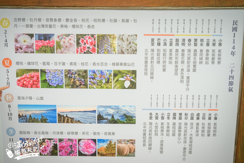 【雪霸休閒農場玩樂攻略】看雲海.賞日出.觀星空.逛花園.一泊三食住森林小木屋超享受!