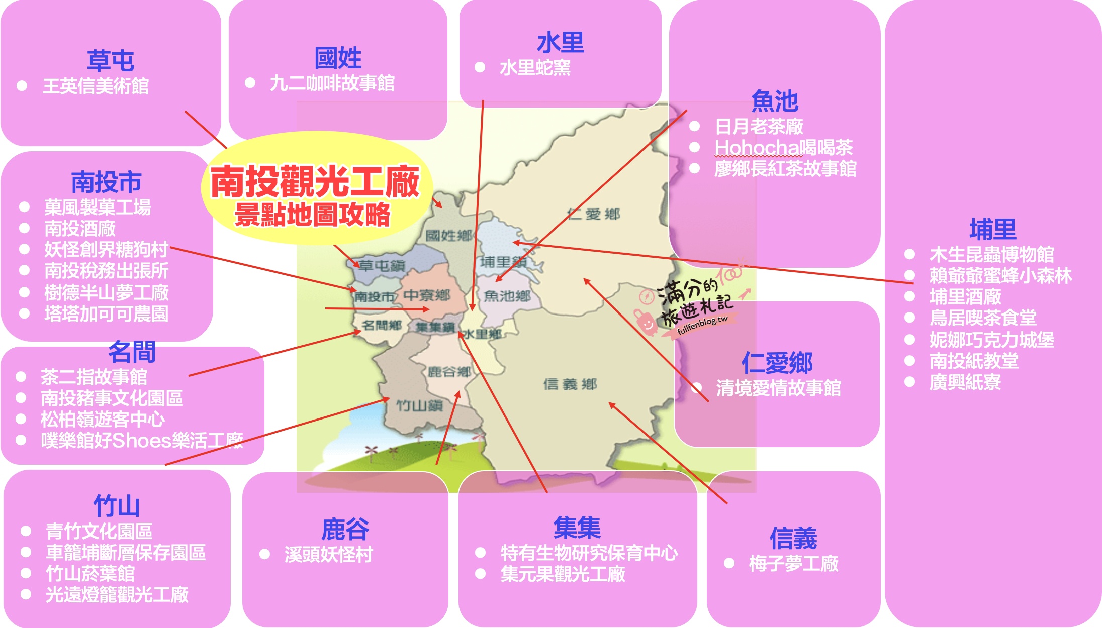 【2025南投觀光工廠景點懶人包】TOP20間南投觀光工廠&主題故事館.南投親子景點,周邊景點玩樂攻略!