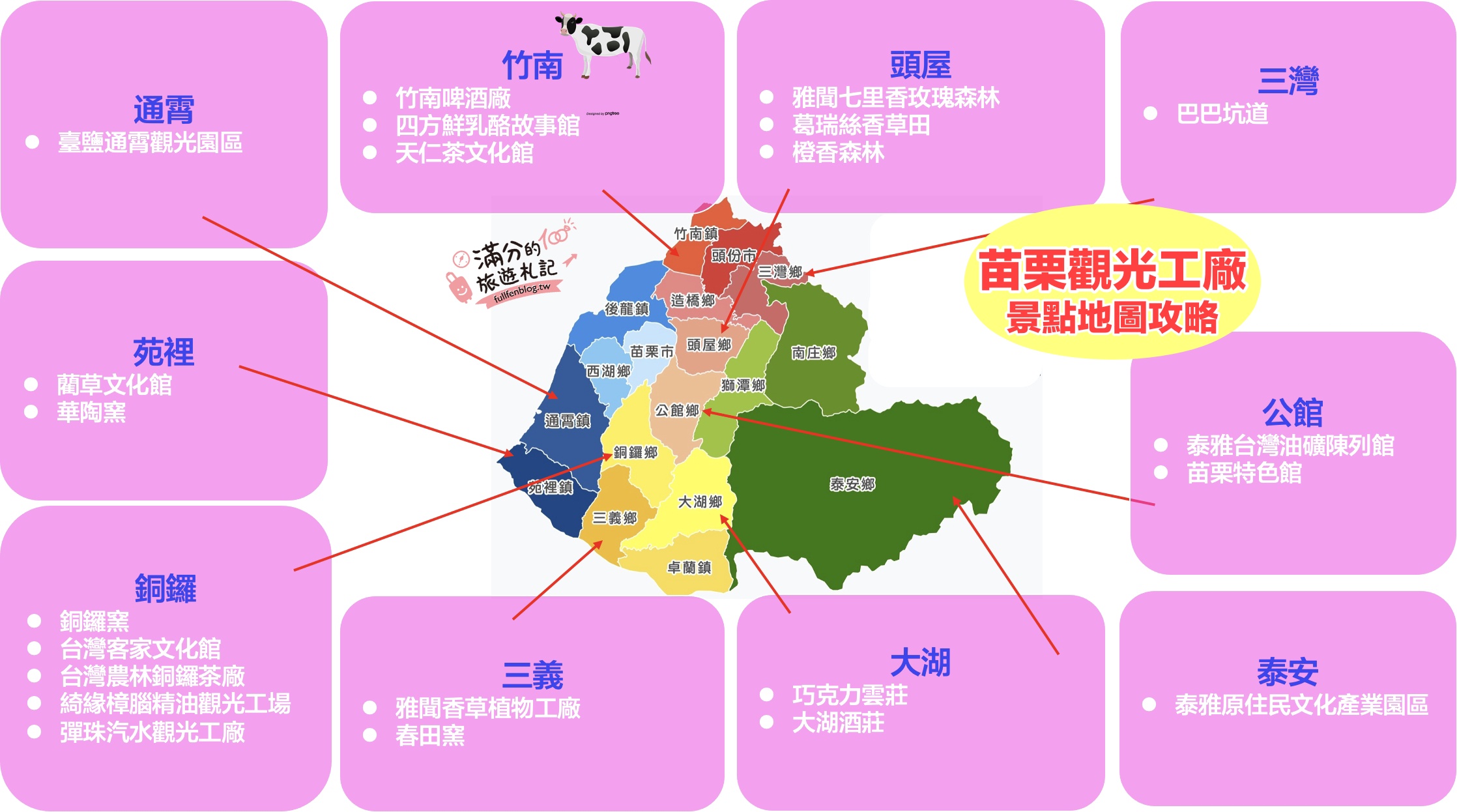 【2025苗栗觀光工廠景點懶人包】TOP15苗栗觀光工廠&主題故事館.苗栗親子景點攻略,從玩樂中學習知識!