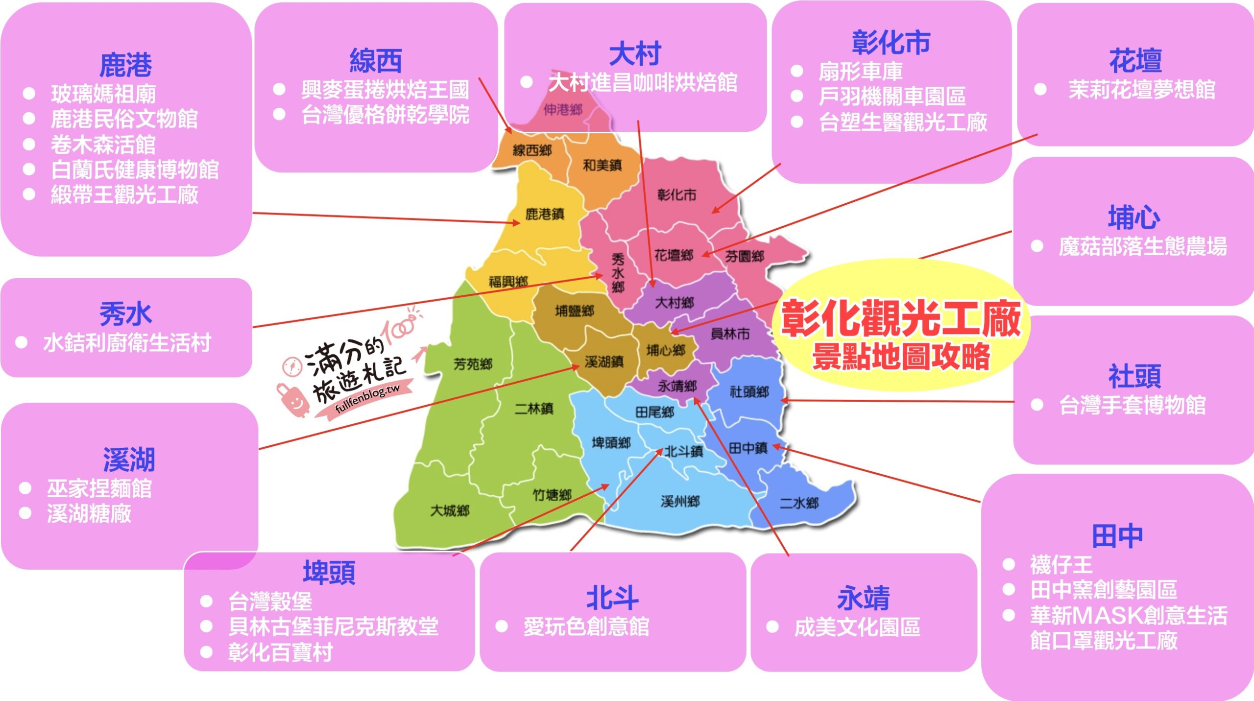 【2025彰化觀光工廠景點懶人包】TOP20彰化觀光工廠&主題故事館.彰化親子景點攻略,挑戰趣味主題樂園!