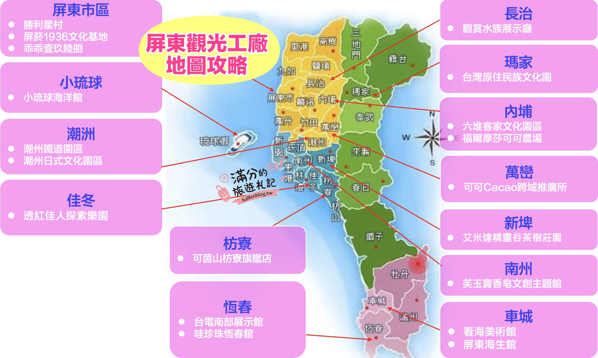 【2025屏東觀光工廠景點懶人包】TOP15屏東主題故事館,屏東親子景點攻略,順遊路線規劃,挑戰趣味主題樂園!